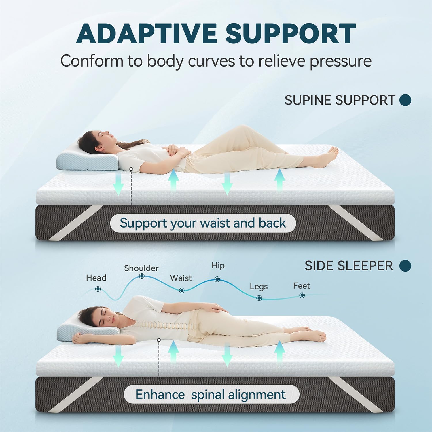 Detalle 2 de Orcalic MT03-2-Q Queen Mattress Topper, 2-Inch Cooling Gel Memory Foam