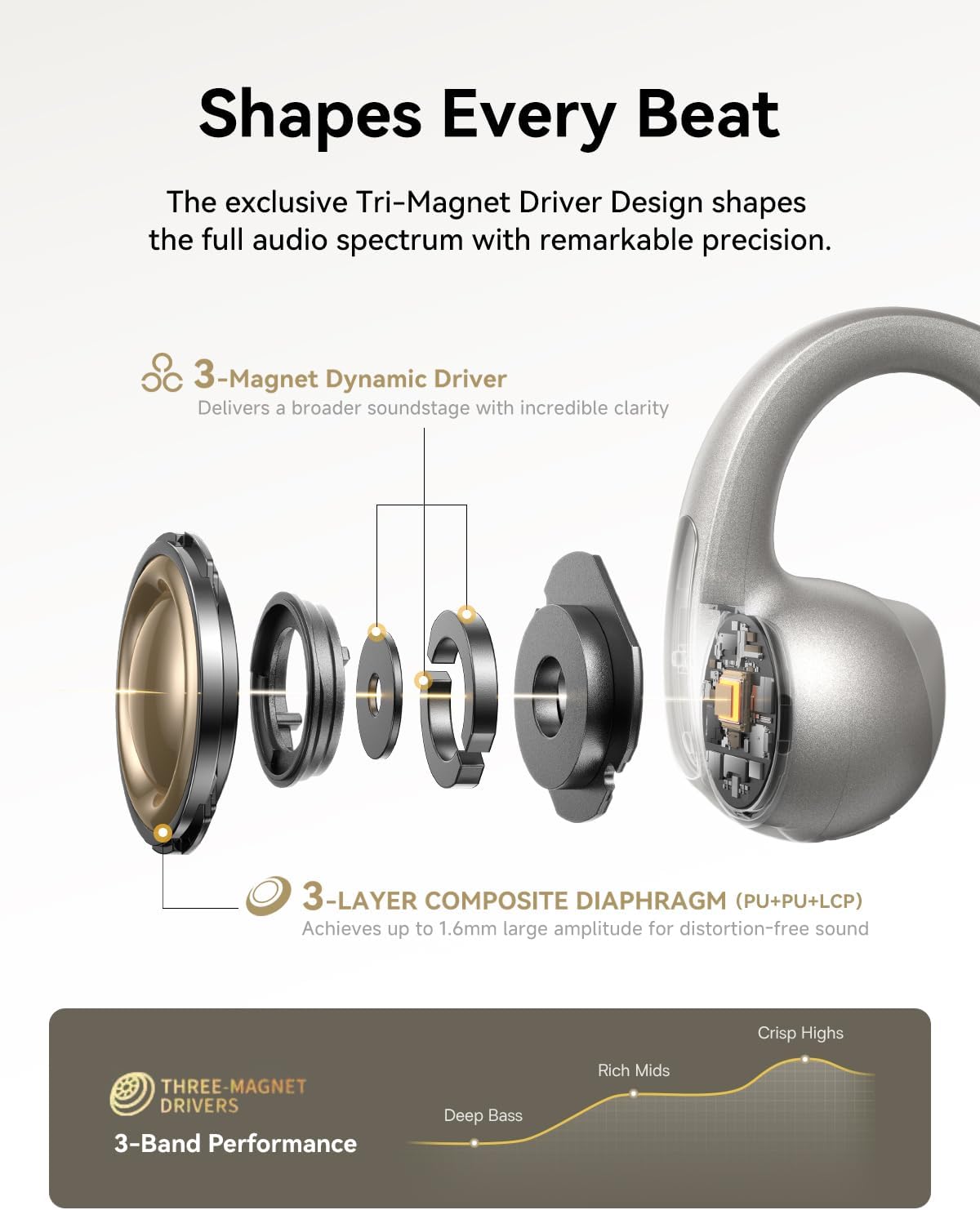 Thumbnail 2 de Baseus Bowie MC1 Pro Open-Ear Clip-On Headphones (MC1 Pro) with LDAC, IP67, 5g comfort