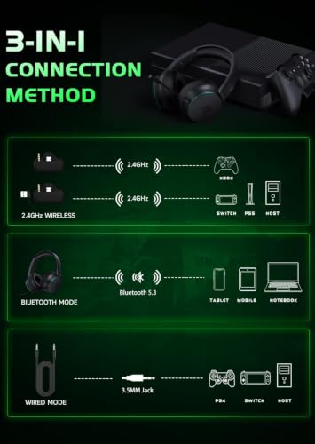 Detalle de RYR Captain 200 Wireless Gaming Headset for Xbox Series X|S, Xbox One, PS5/PS4, PC, Mac, Switch