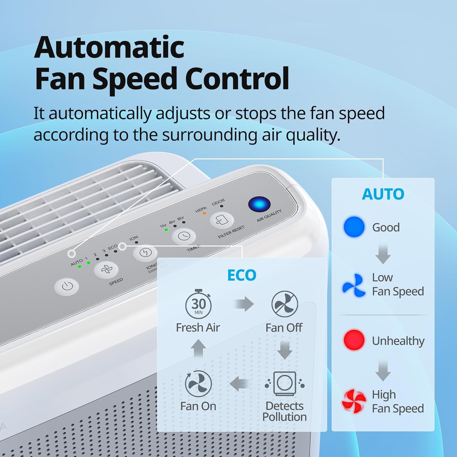 Thumbnail 6 de COWAY Air Purifier 1,748 ft² Coverage 🌬