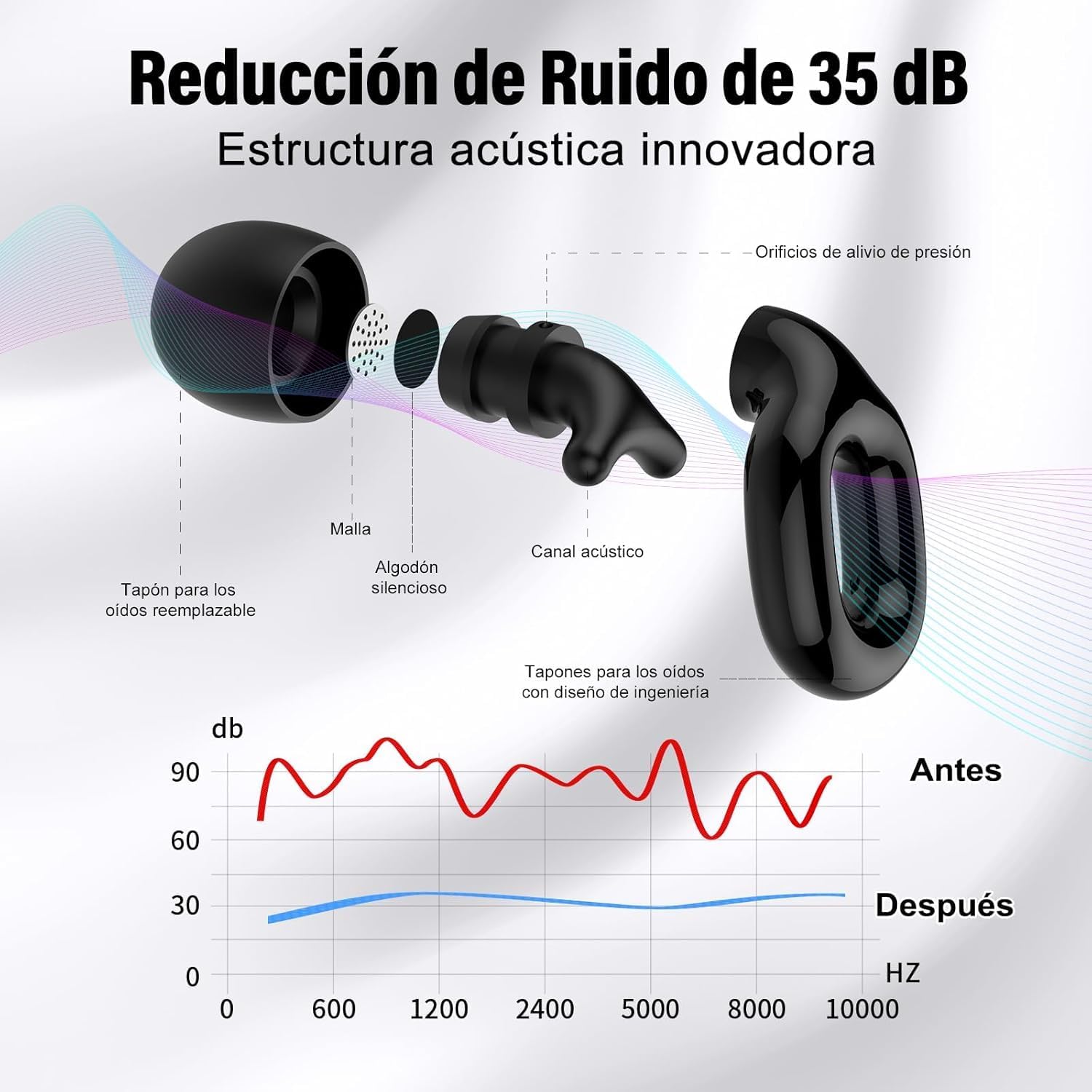 Detalle de Bouchons anti-bruit 35 dB en silicone
