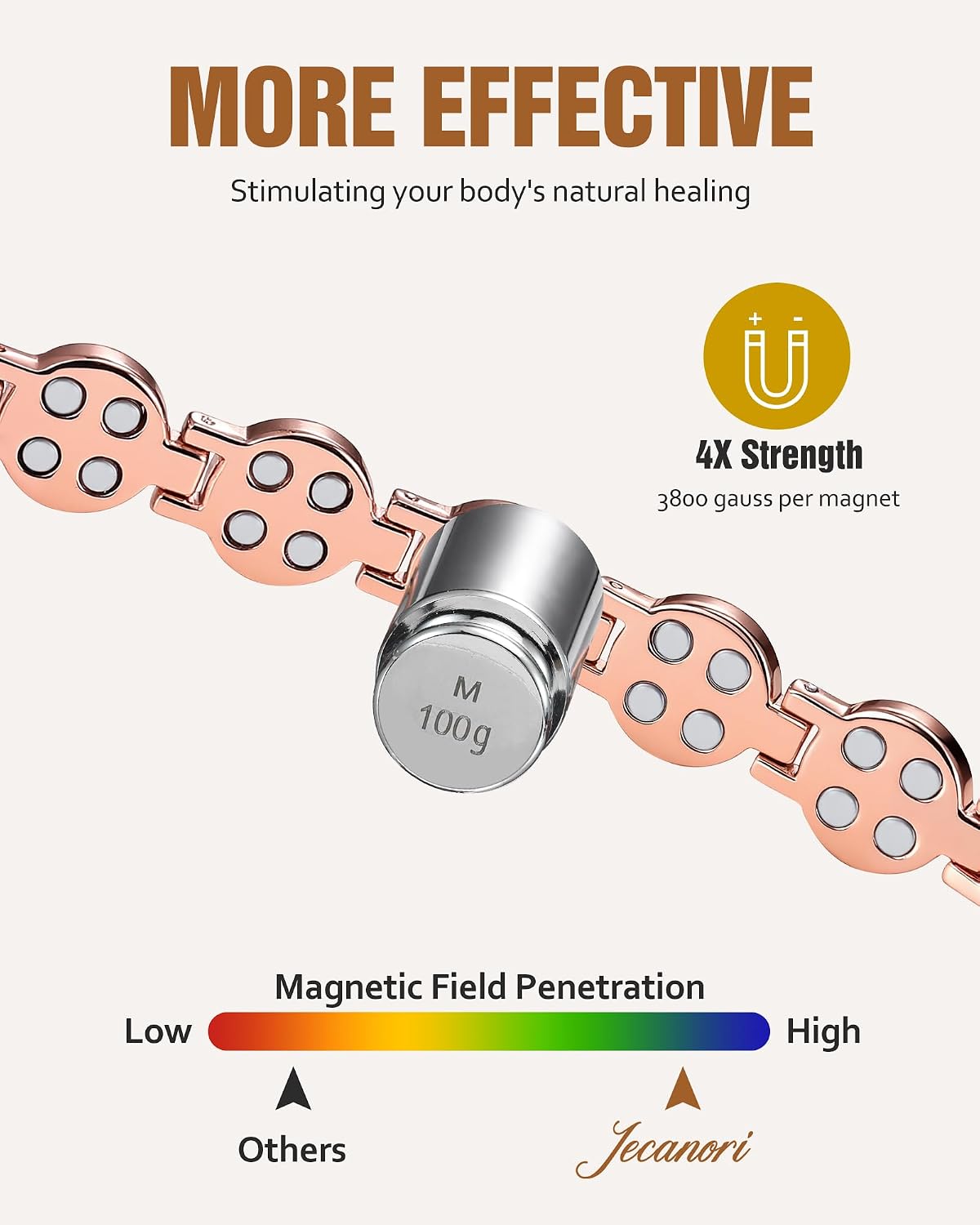 Detalle de Jecanori Copper Magnetic Bracelet
