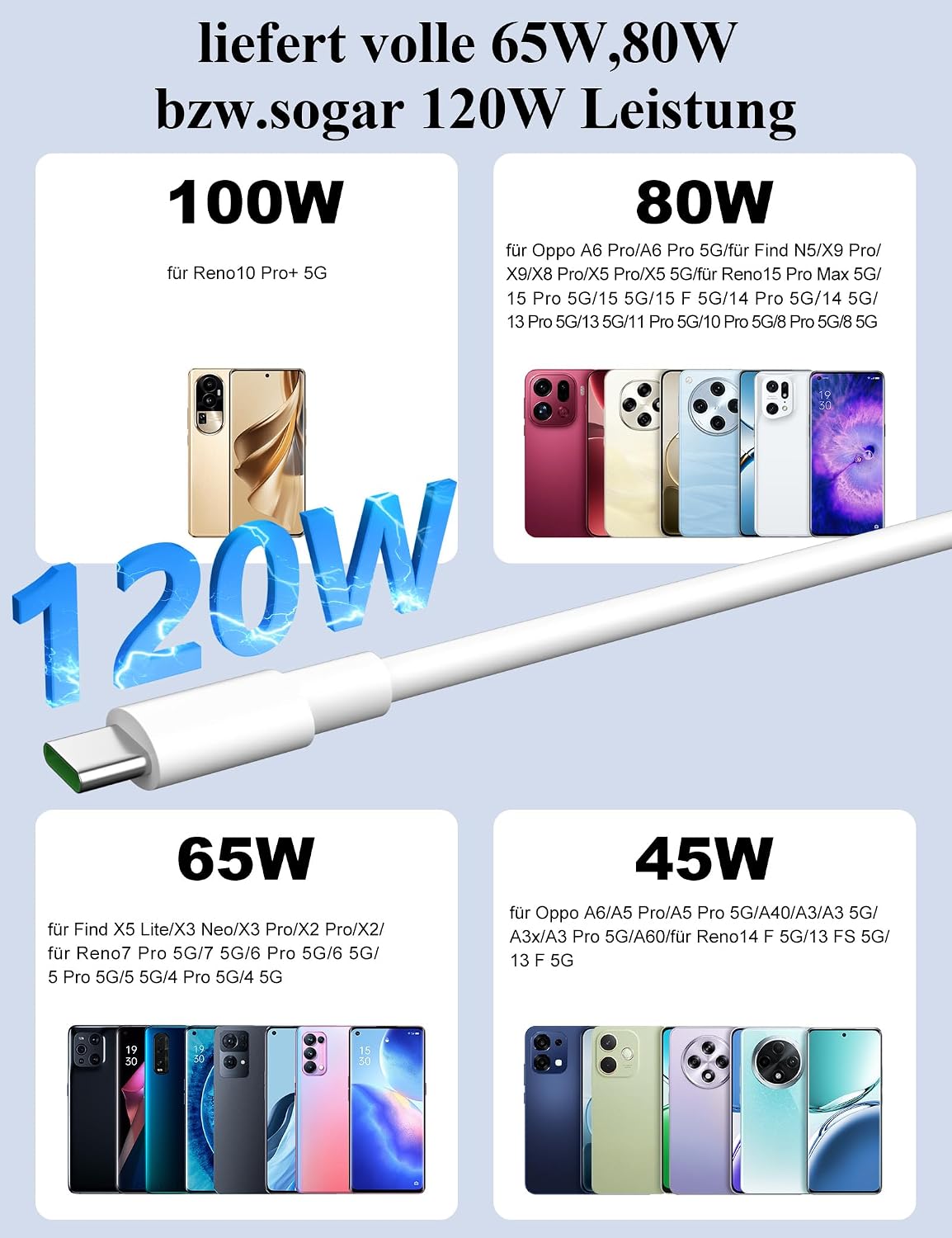 Detalle de TOPAUX 80W USB-C Kabel 6A – Schnelles Laden & Datenübertragung für OPPO Schnellladung