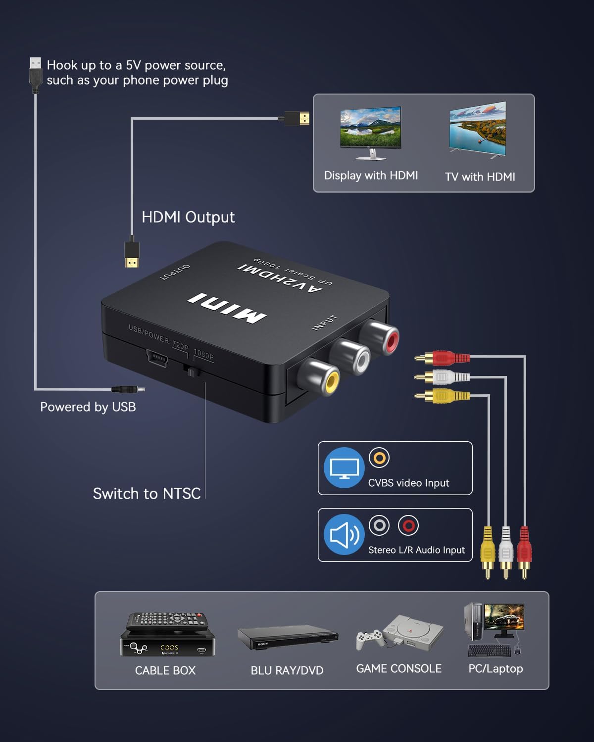 Thumbnail 5 de ABLEWE RCA to HDMI Adapter 1080P