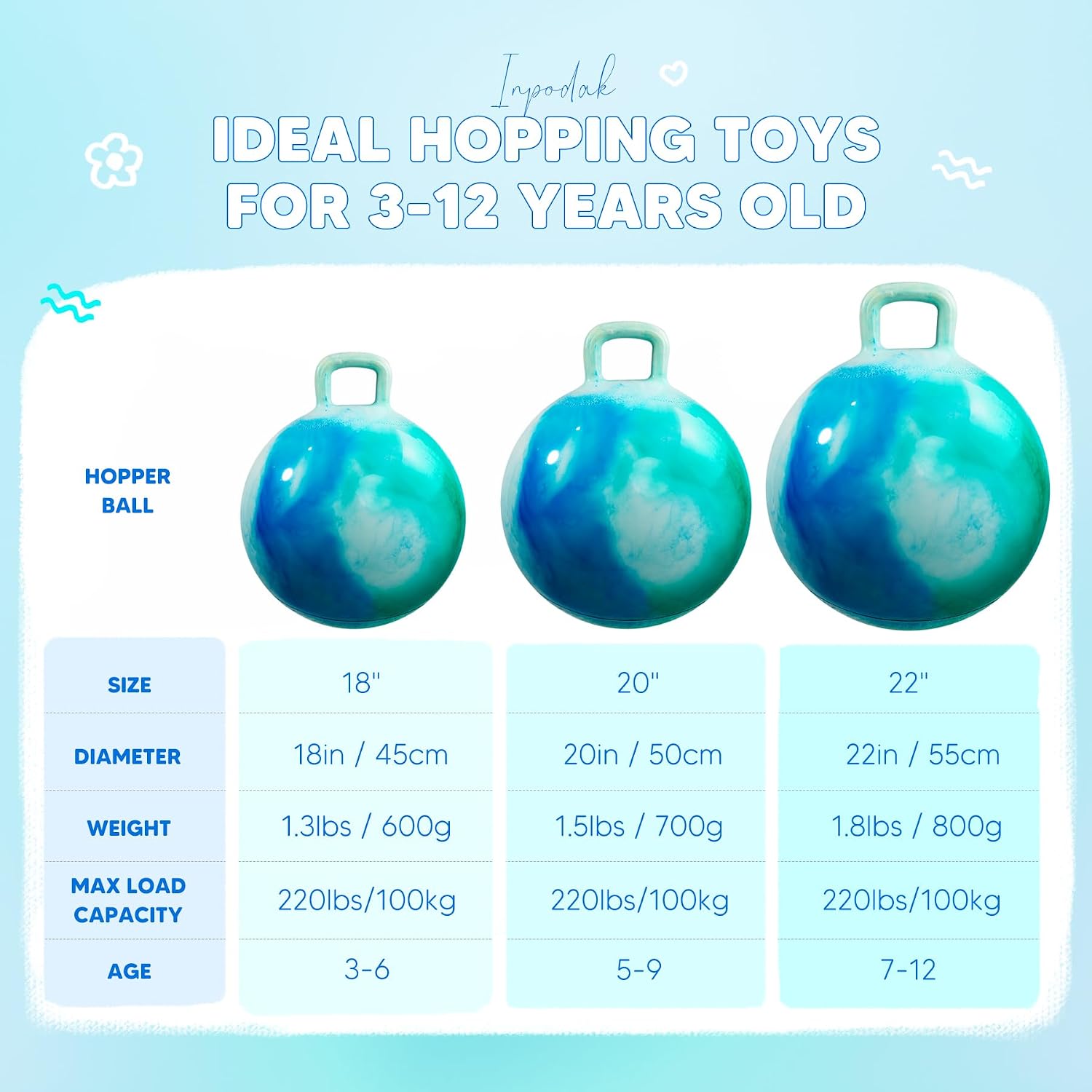 Thumbnail 2 de INPODAK Space Hopper for Kids (Ages 5–9) – 20 Inch Hopping Ball with Handle