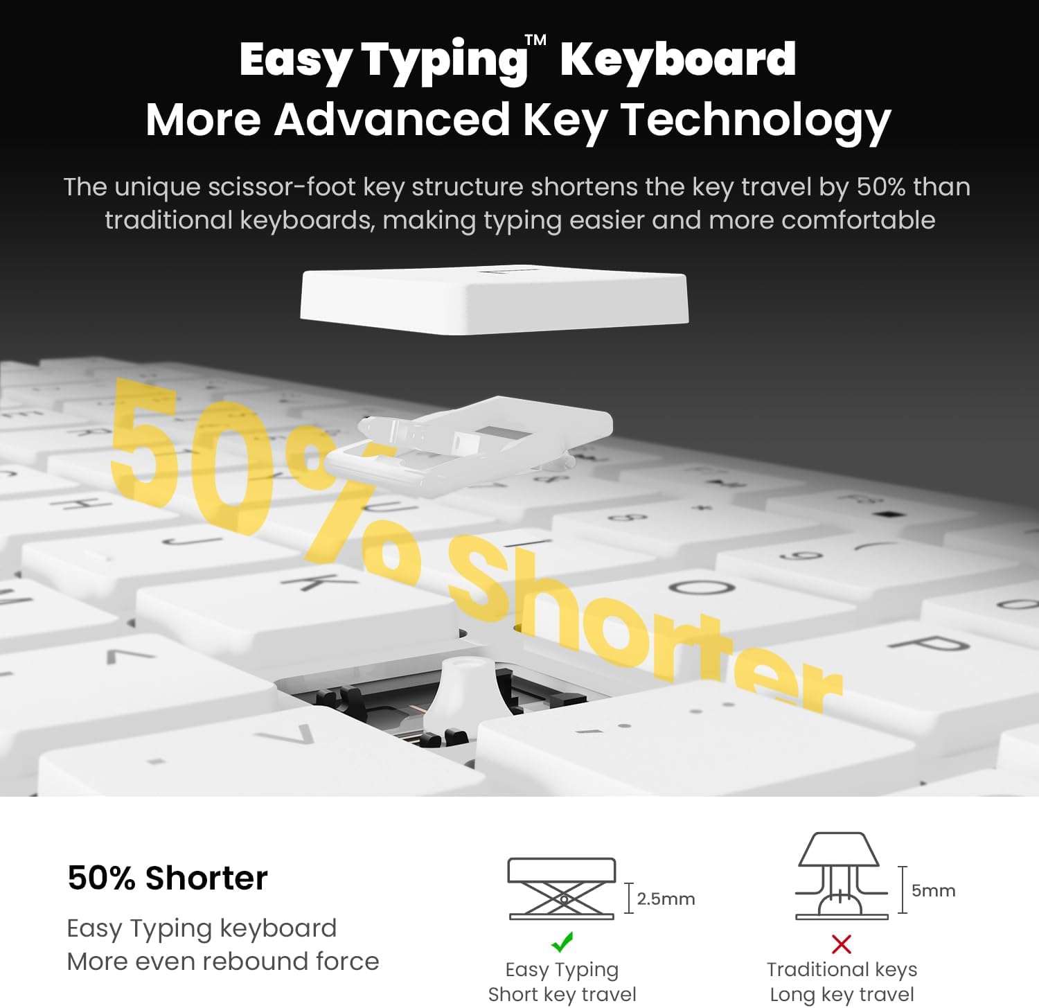 Detalle de cimetech Wireless Keyboard Mouse Combo UK layout — Ultra‑thin set