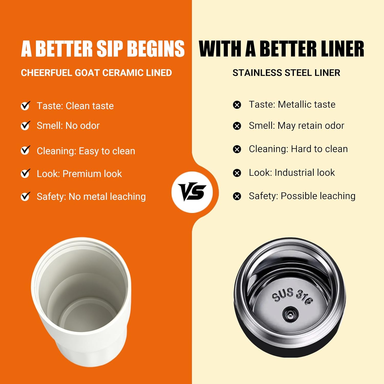 Detalle de CHEERFUL GOAT CFG-Coffee Mug No Handle-21oz Travel Mug, Ceramic Liner, 600 ml, White