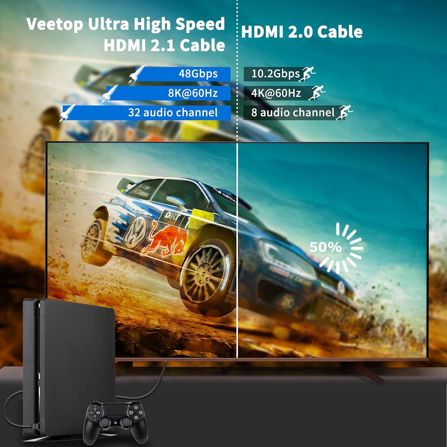 Thumbnail 2 de VEEtOP Veetop 8K HDMI 2.1 Cable (1m) with 48Gbps, Dynamic HDR, eARC and HDCP 2.2