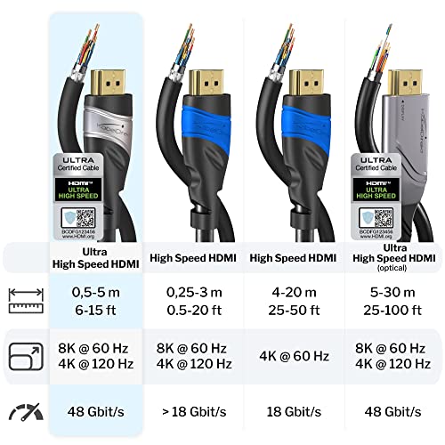 Thumbnail 3 de KabelDirekt – Cable HDMI 2.1 b 4 m para TV y PC