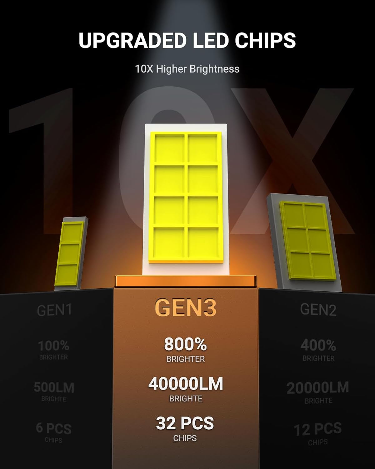 Thumbnail 5 de SEALIGHT 80000LM 6500K 9005/HB3 H11 fog light bulbs