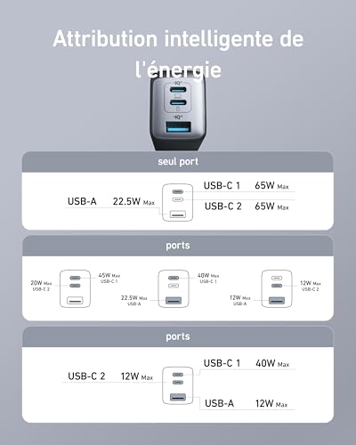 Detalle de Anker Chargeur USB C Nano II 65W, Station 3 Ports — compact et puissant