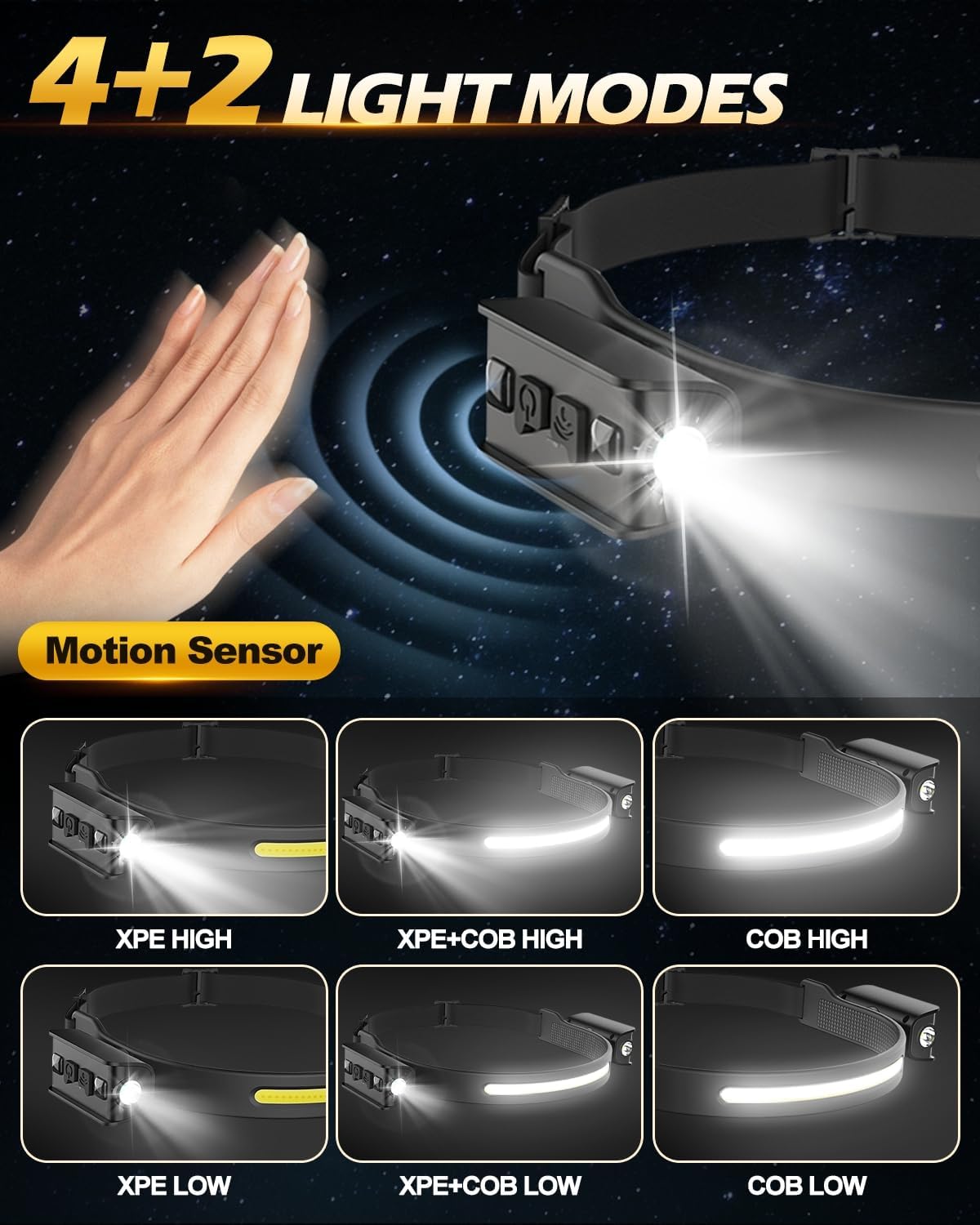 Thumbnail 1 de Tekwet Head Torch 2400mAh Rechargeable