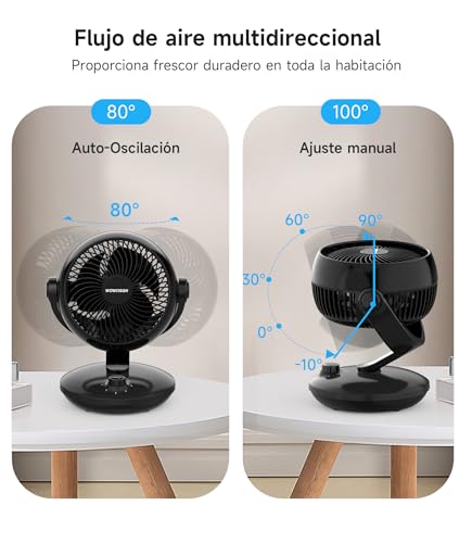Detalle de WOWDSGN Ventilador de Mesa Silencioso 24dB: potencia y precisión para dormitorio, oficina y cocina
