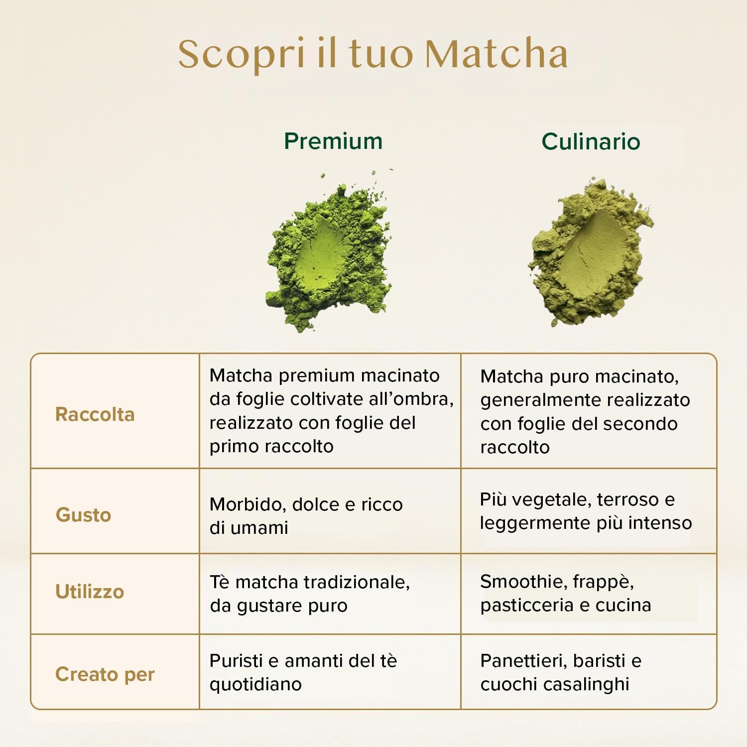 Thumbnail 3 de VAHDAM Matcha Premium Tè Verde 50g
