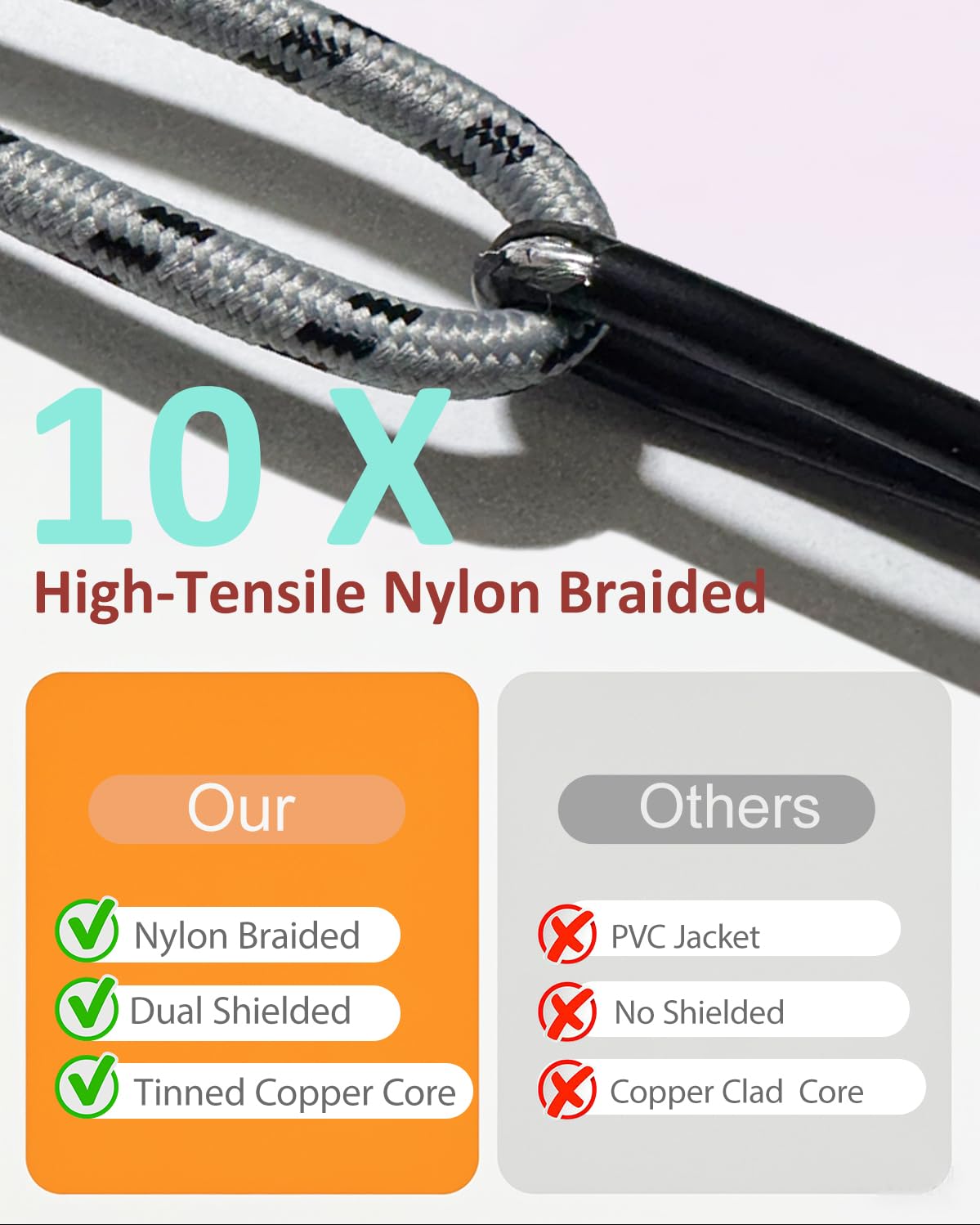 Detalle de SNANSHI XLR microphone cables, 6.6 ft
