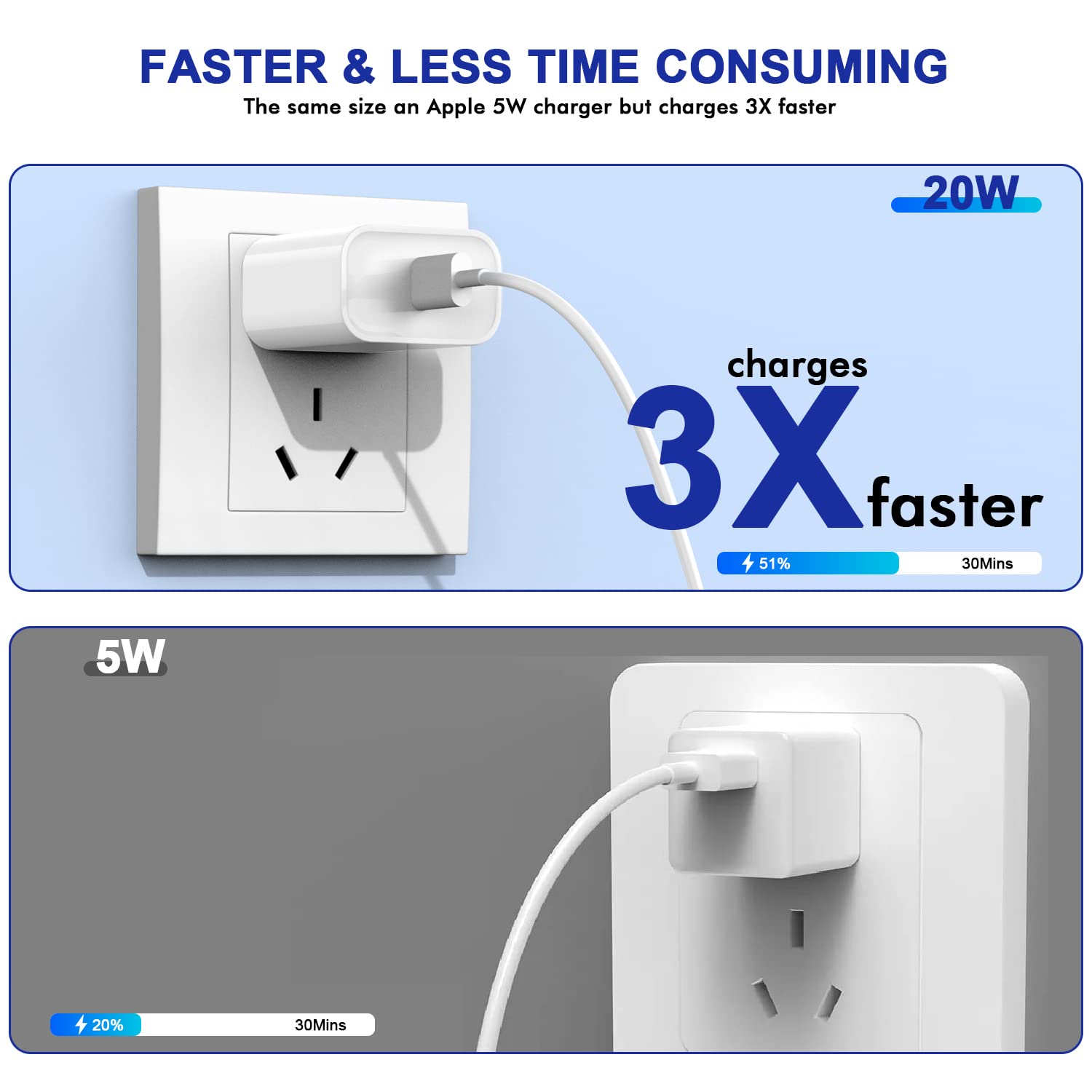 Thumbnail 1 de 3Pack 20W USB-C Charge Block (PD 3.0) for iPhone & iPad — Fast Wall Charger, Quick Fast Charging Plug