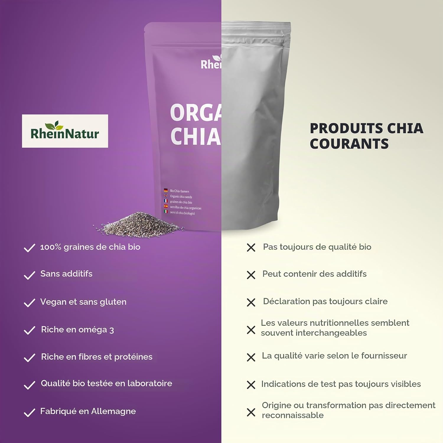 Detalle de RheinNatur biologische chiazaden 1 kg – 100% biologisch voor ontbijt en salades