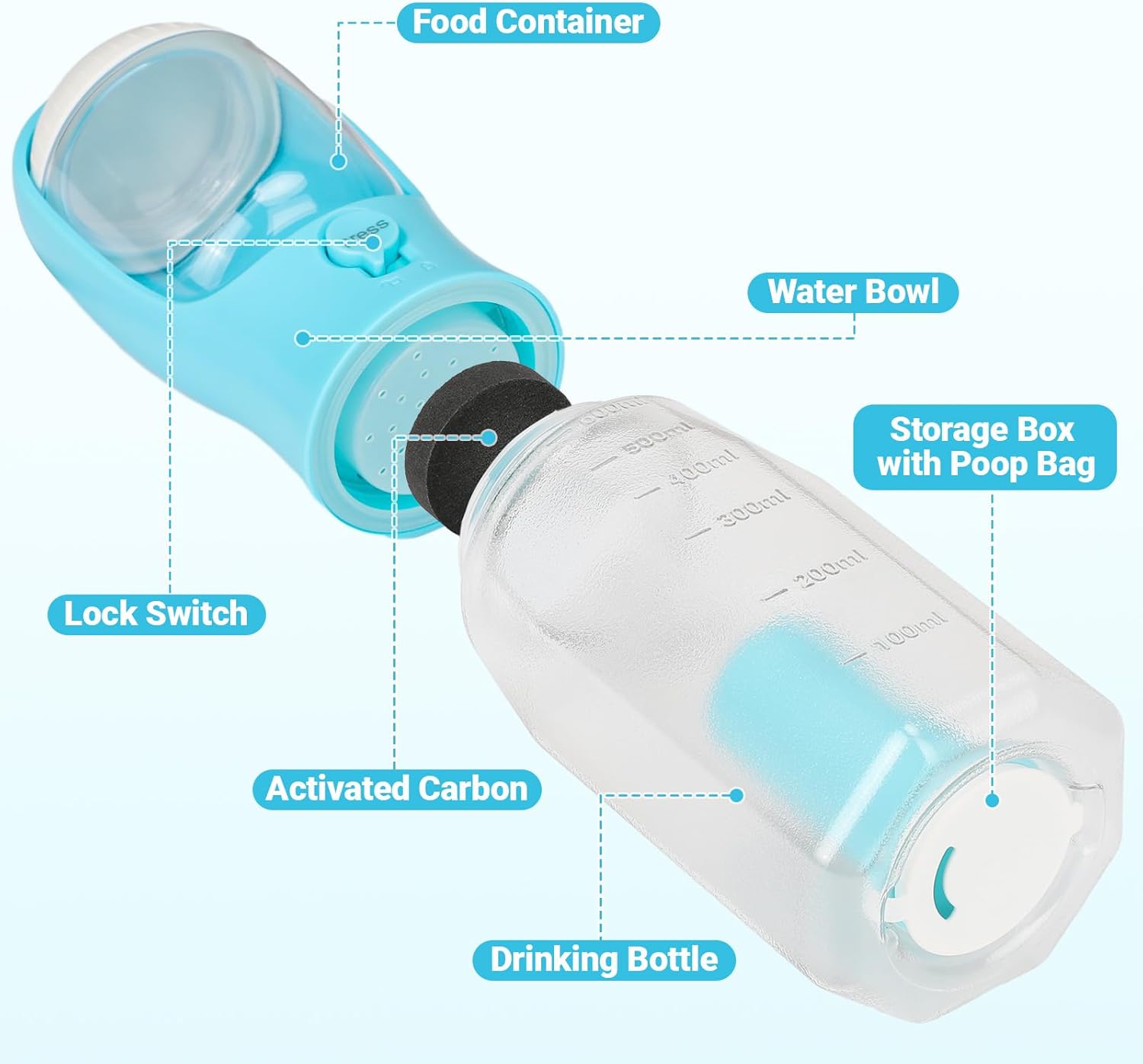 Thumbnail 1 de Zivacate gourde d’eau pour chien 600 ml avec distributeur, récipient alimentaire 100 g et sacs à caca