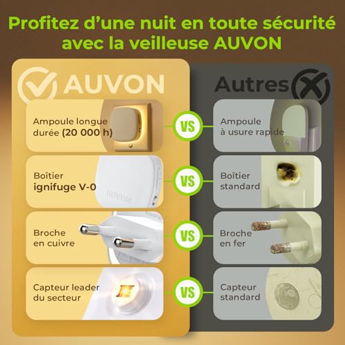 Thumbnail 6 de AUVON Veilleuse prise avec détecteur de mouvement et crépusculaire — lot de 2