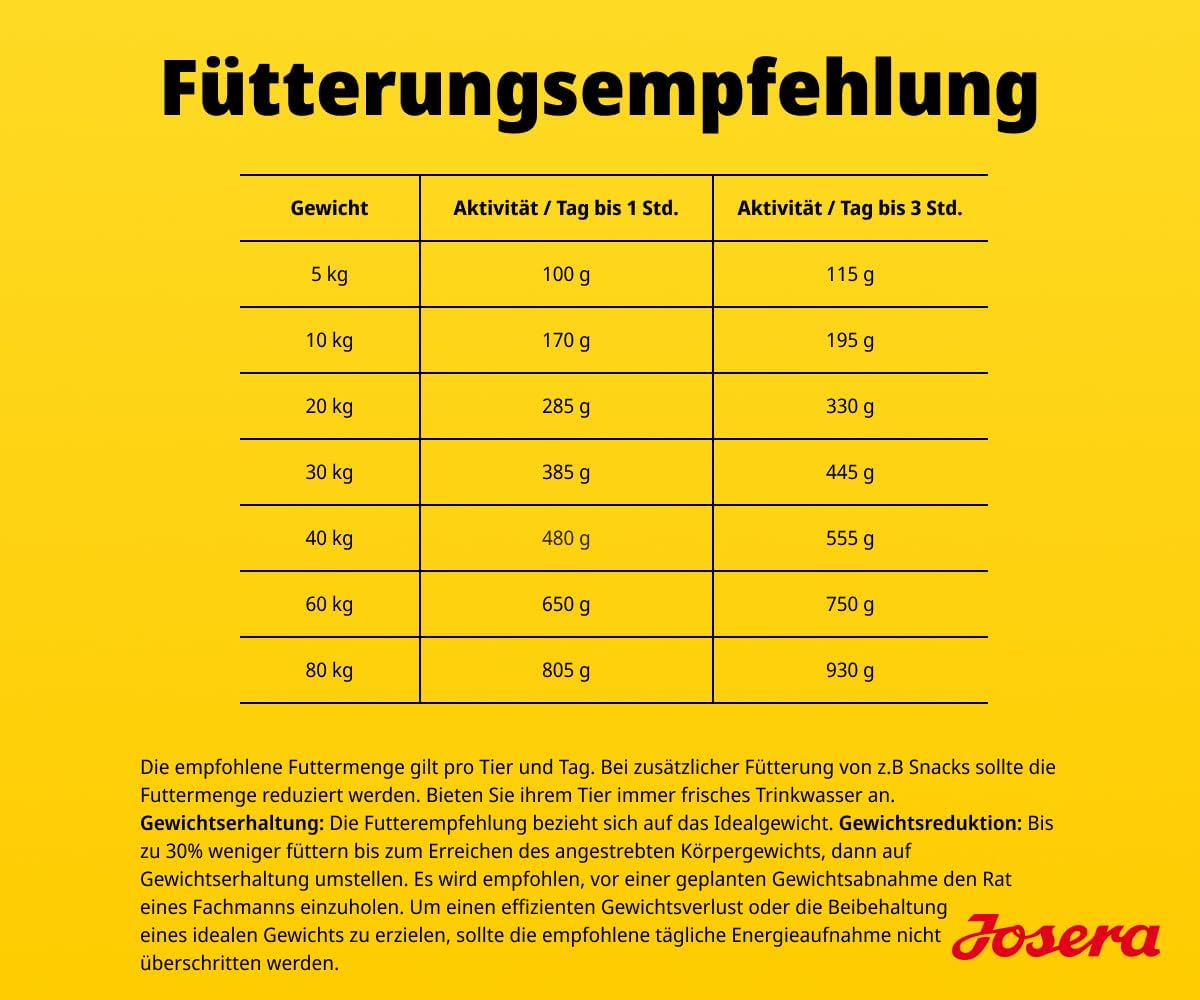 Thumbnail 5 de JOSERA Light & Vital Huhn Trockenfutter 12,5 kg