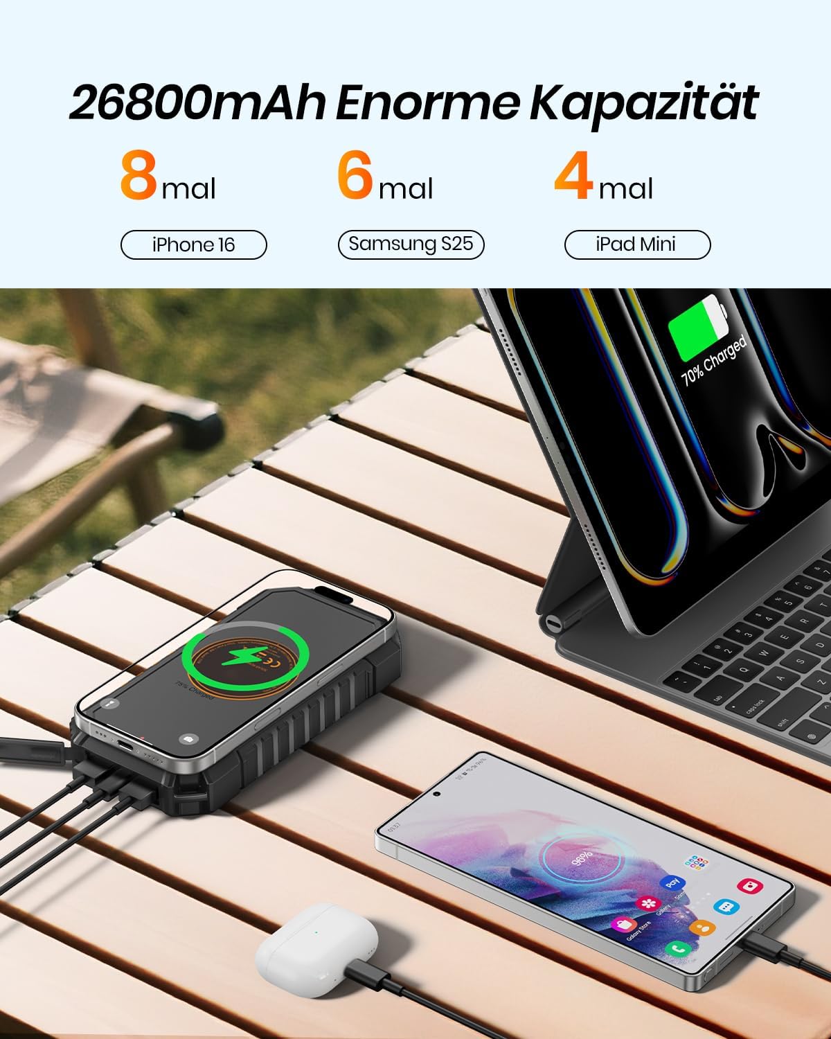 Detalle 2 de ADDTop Solar Power Bank 26800mAh Kabellos