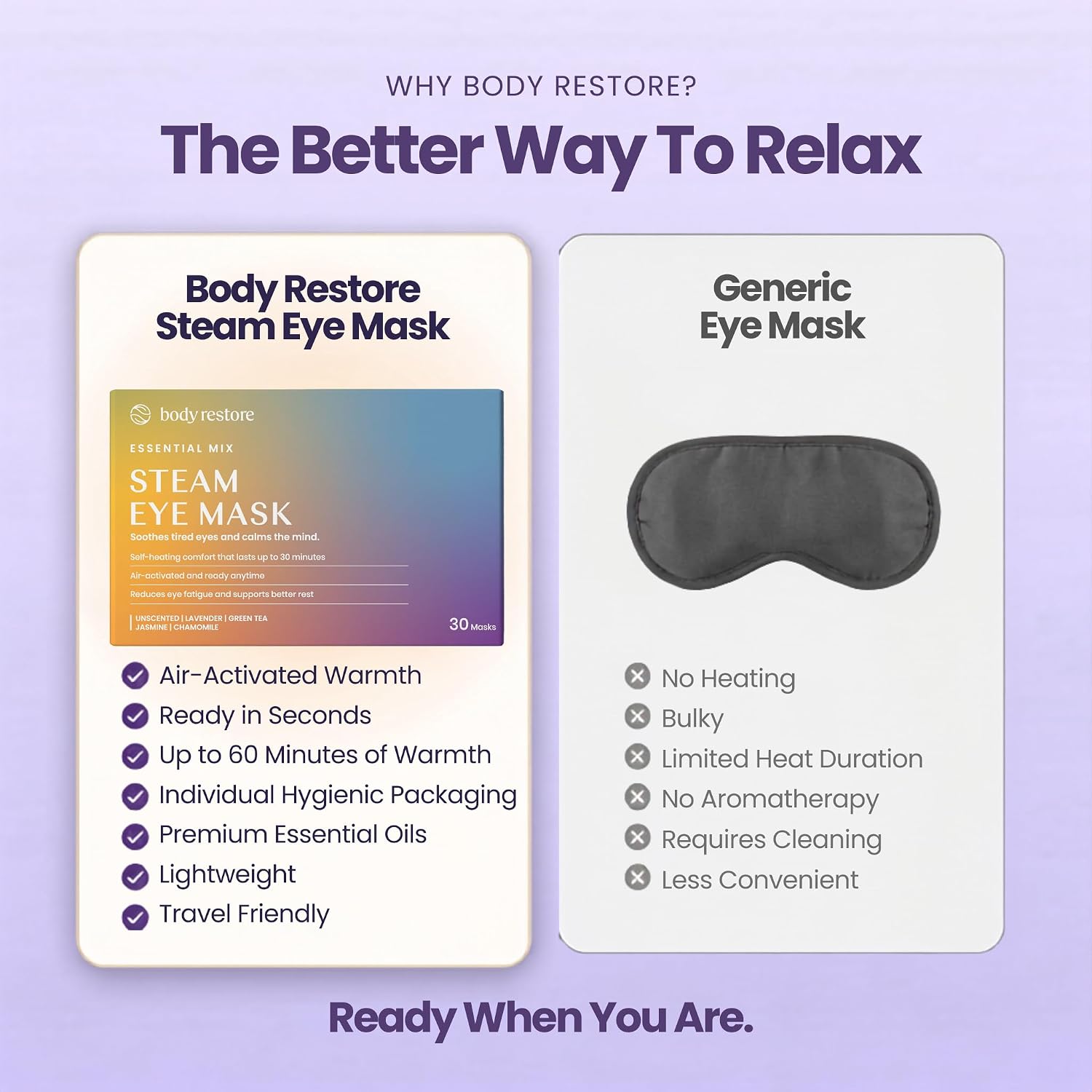 Thumbnail 6 de Body Restore Heated Eye Mask 30 Pack 🧖
