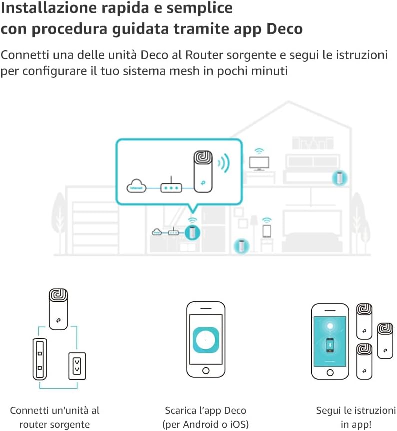 Thumbnail 4 de TP-Link Deco S1900 Router WiFi Mesh AC1900 3 pezzi 📶