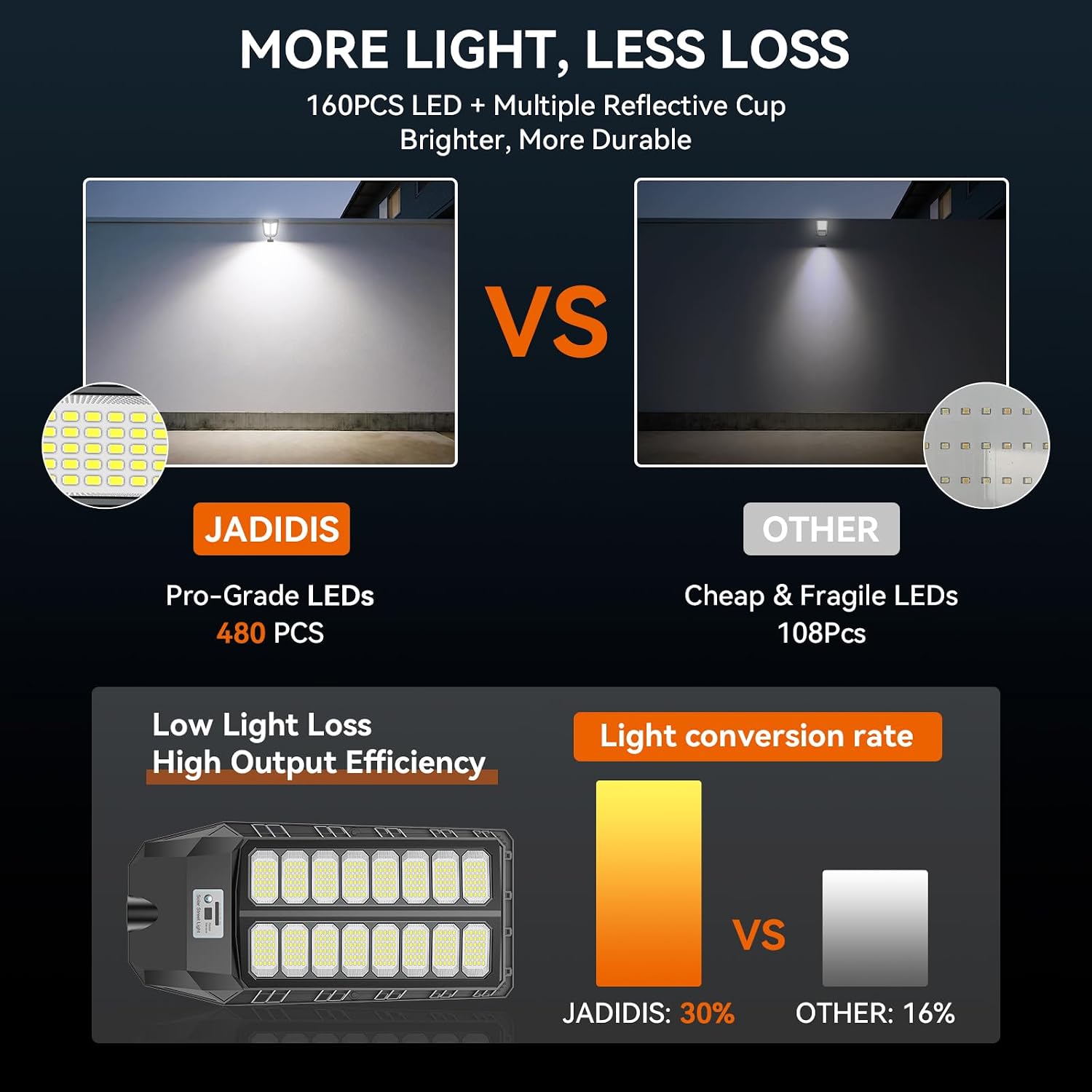 Detalle 2 de JADIDIS 800W Lampione solare con telecomando: luce LED ad alte prestazioni per esterni