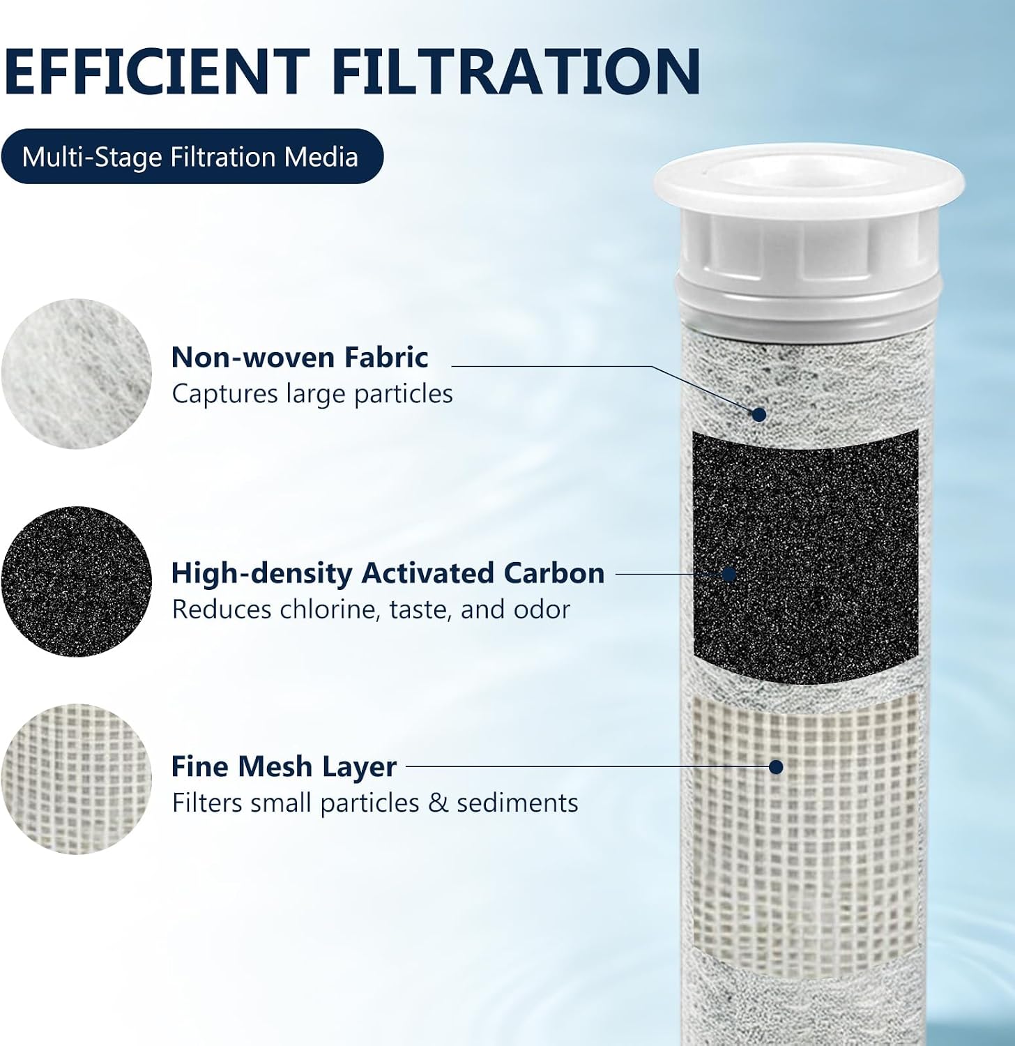 Detalle de BLOTMS Filter-016 – zestaw 3 wkładów filtrujących do prysznica, do Philips Water ASH1516CH
