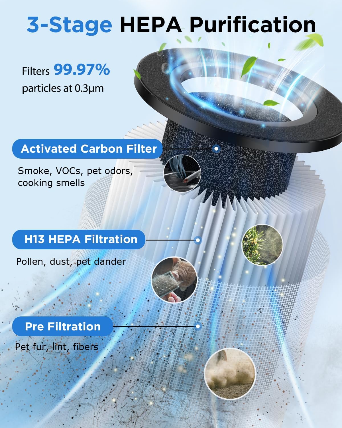 Detalle de MOOKA H13 HEPA air purifier 1250 ft²