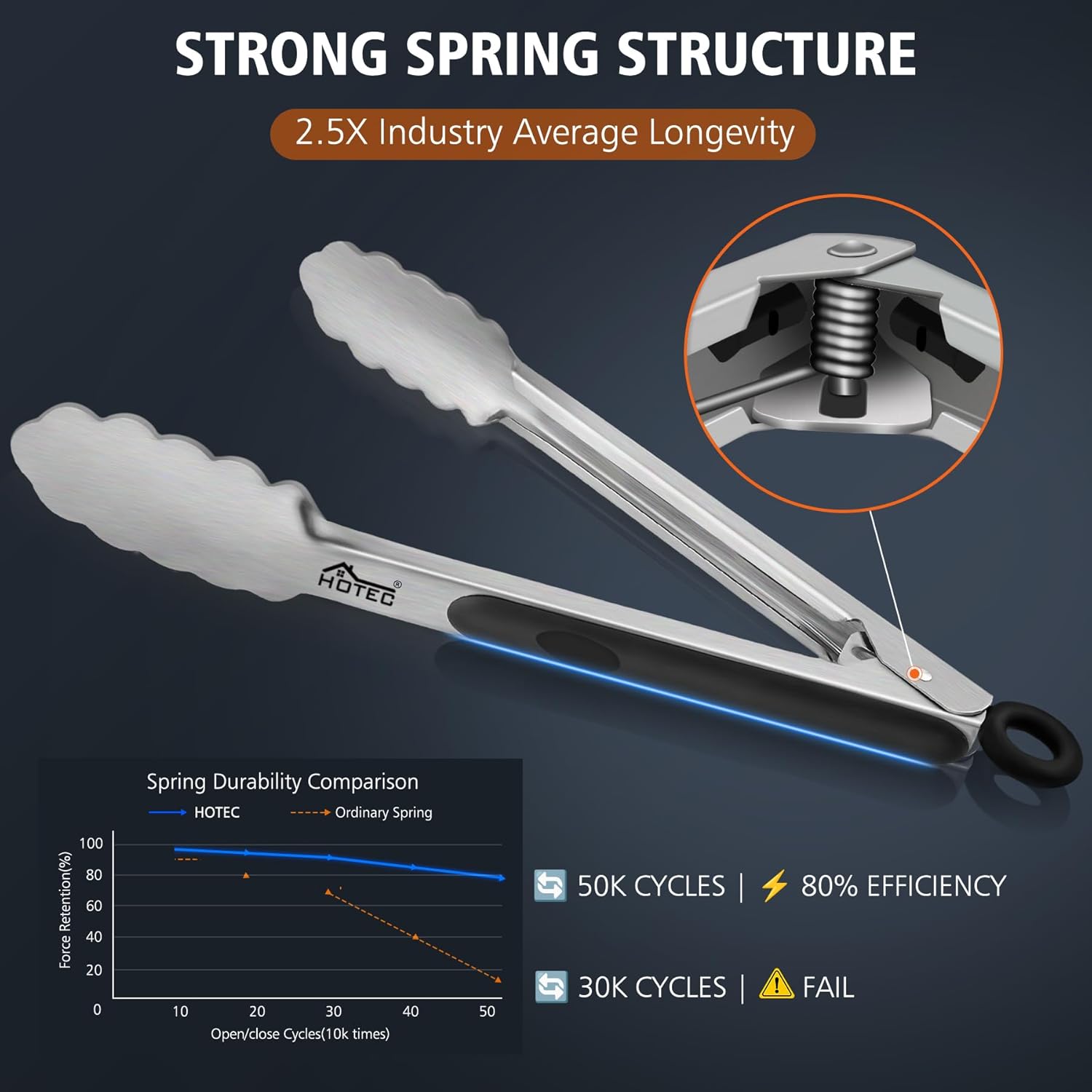 Thumbnail 4 de Hotec Küchenzange aus Edelstahl mit hitzebeständigem Silikongriff – 2er-Set, verriegelbar (23 cm & 30,5 cm, Schwarz)