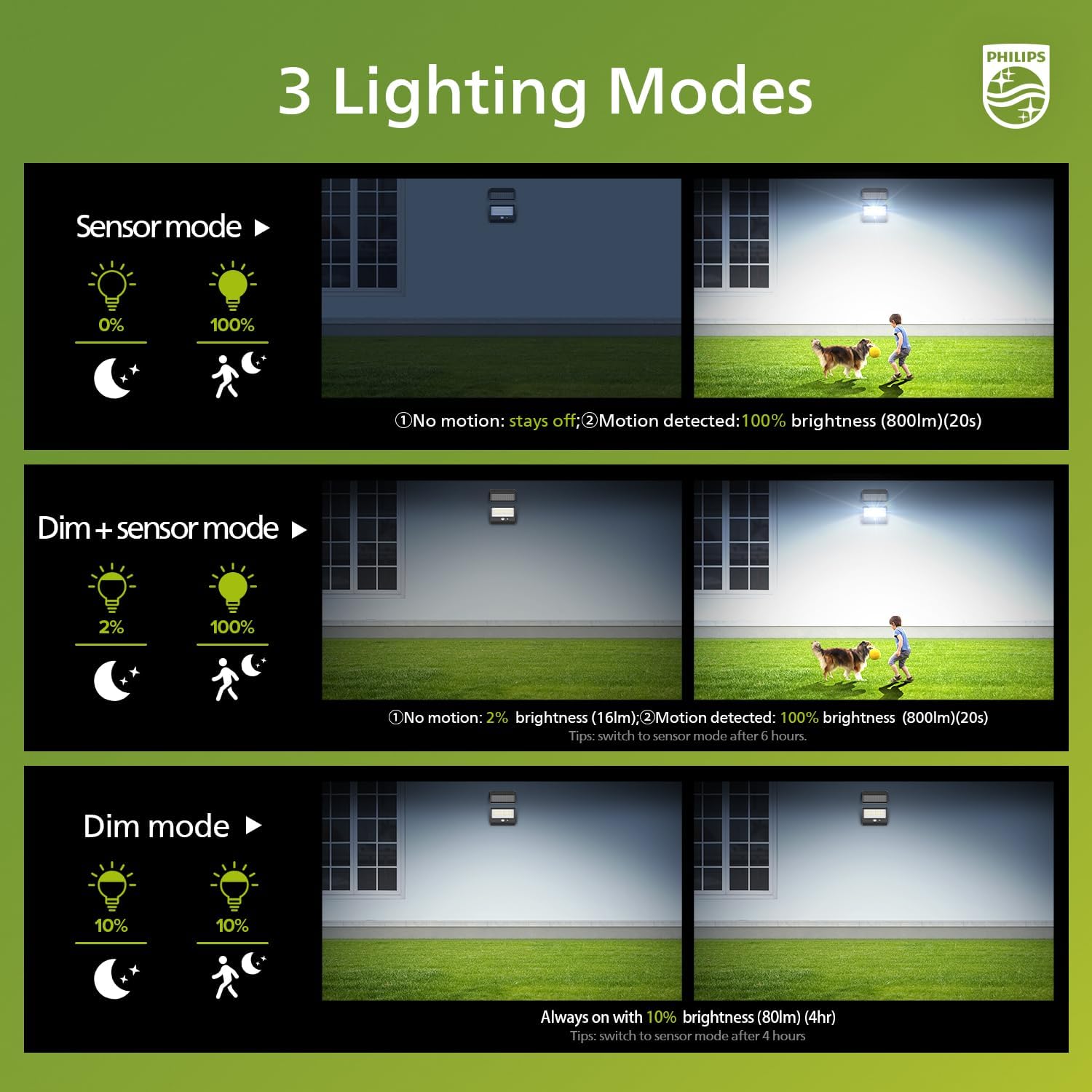 Thumbnail 2 de Philips Solar Security Outdoor LED 6500K with PIR Motion Sensor