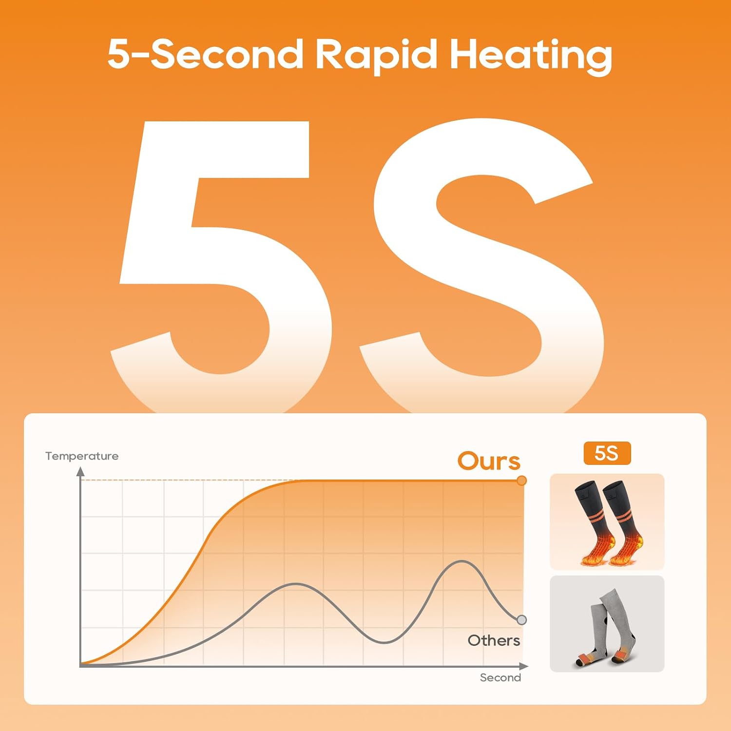 Thumbnail 6 de Spossoc AF-01 Heated Socks with App Control, 10,000mAh Battery & Washable Design