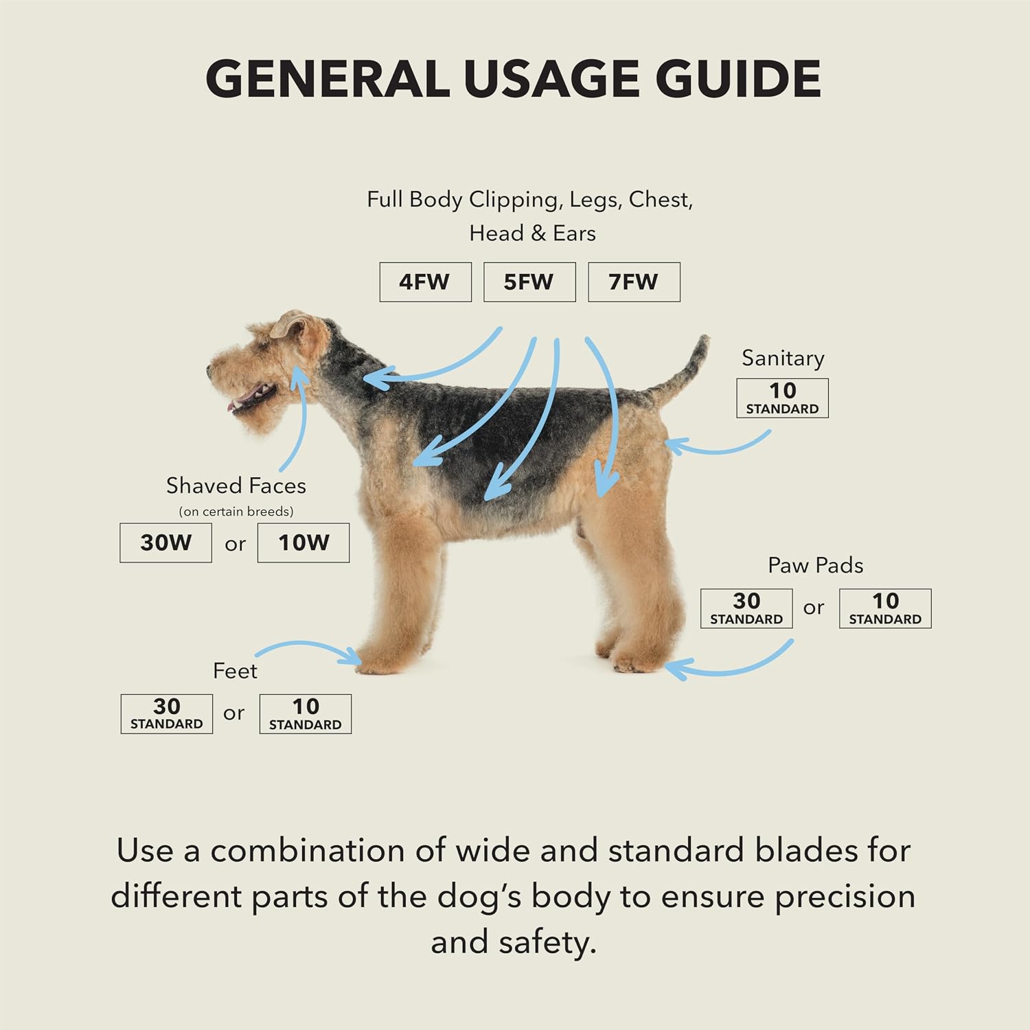Detalle de Andis ceramicEDGE #5FW Cover Wide Blade 犬用替刃、幅広設計・セラミックエッジ・6.3mm