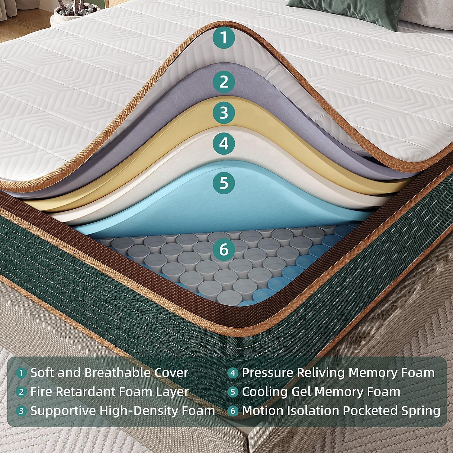 Thumbnail 6 de Naiveer Twin 10-Inch Hybrid Mattress with Memory Foam and Pocket Springs