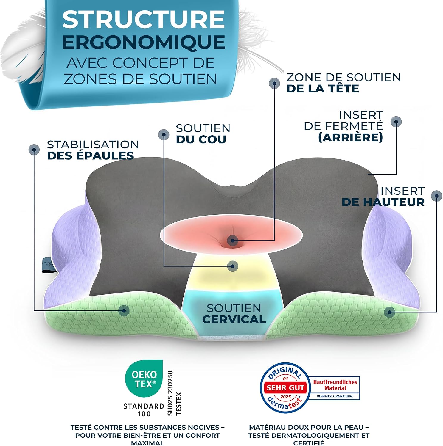 Detalle de Glückstoff Oreiller orthopédique 50 000 clients