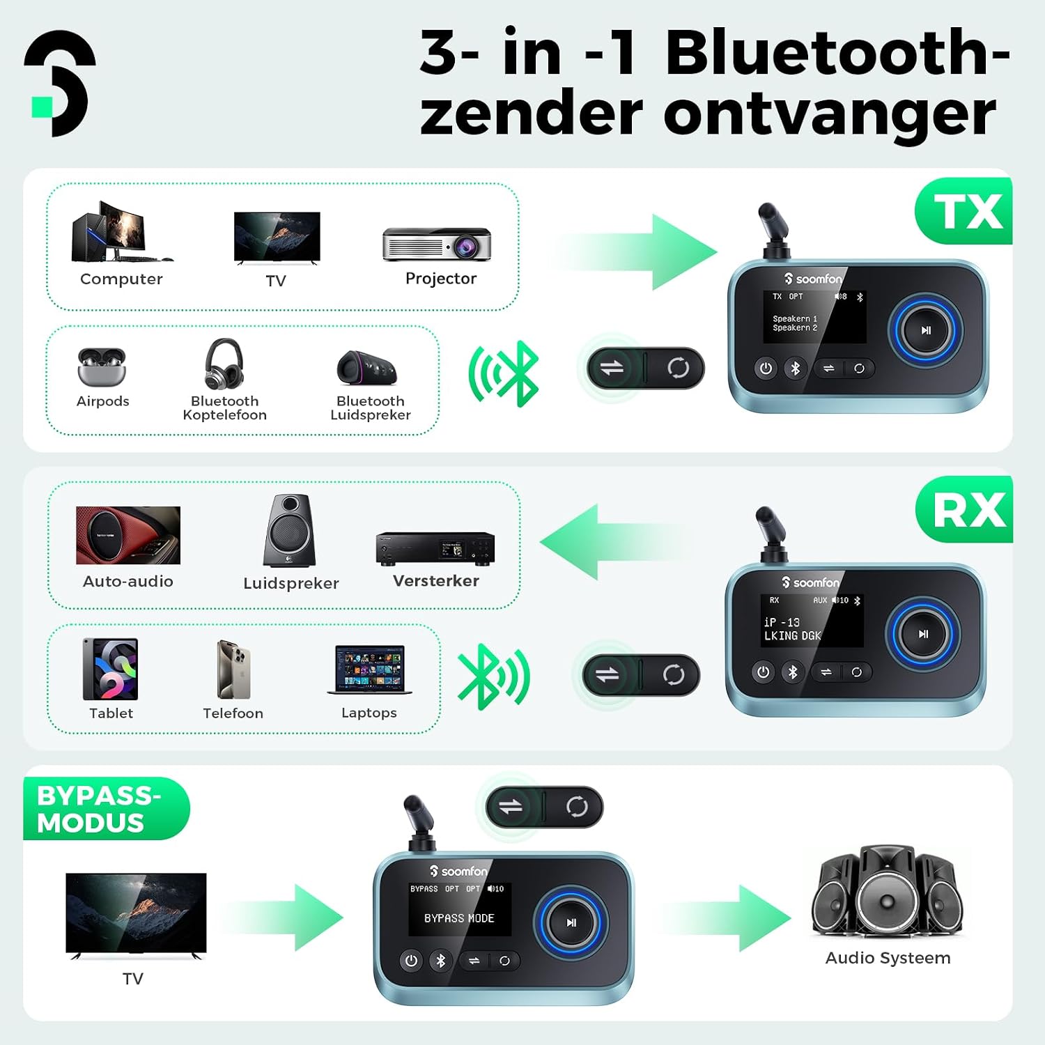 Thumbnail 5 de SOOMFON Bluetooth Transmitter 3-in-1 for TV