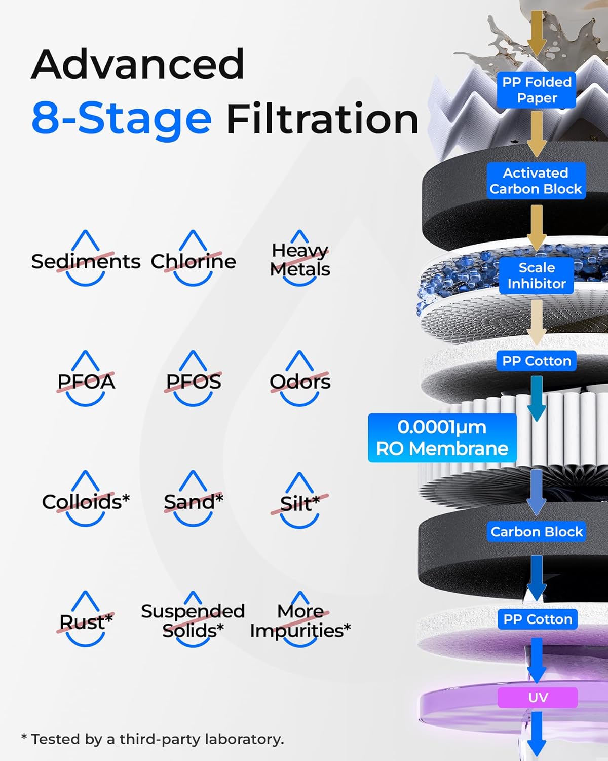 Thumbnail 2 de Waterdrop T3-C Tankless Reverse Osmosis System