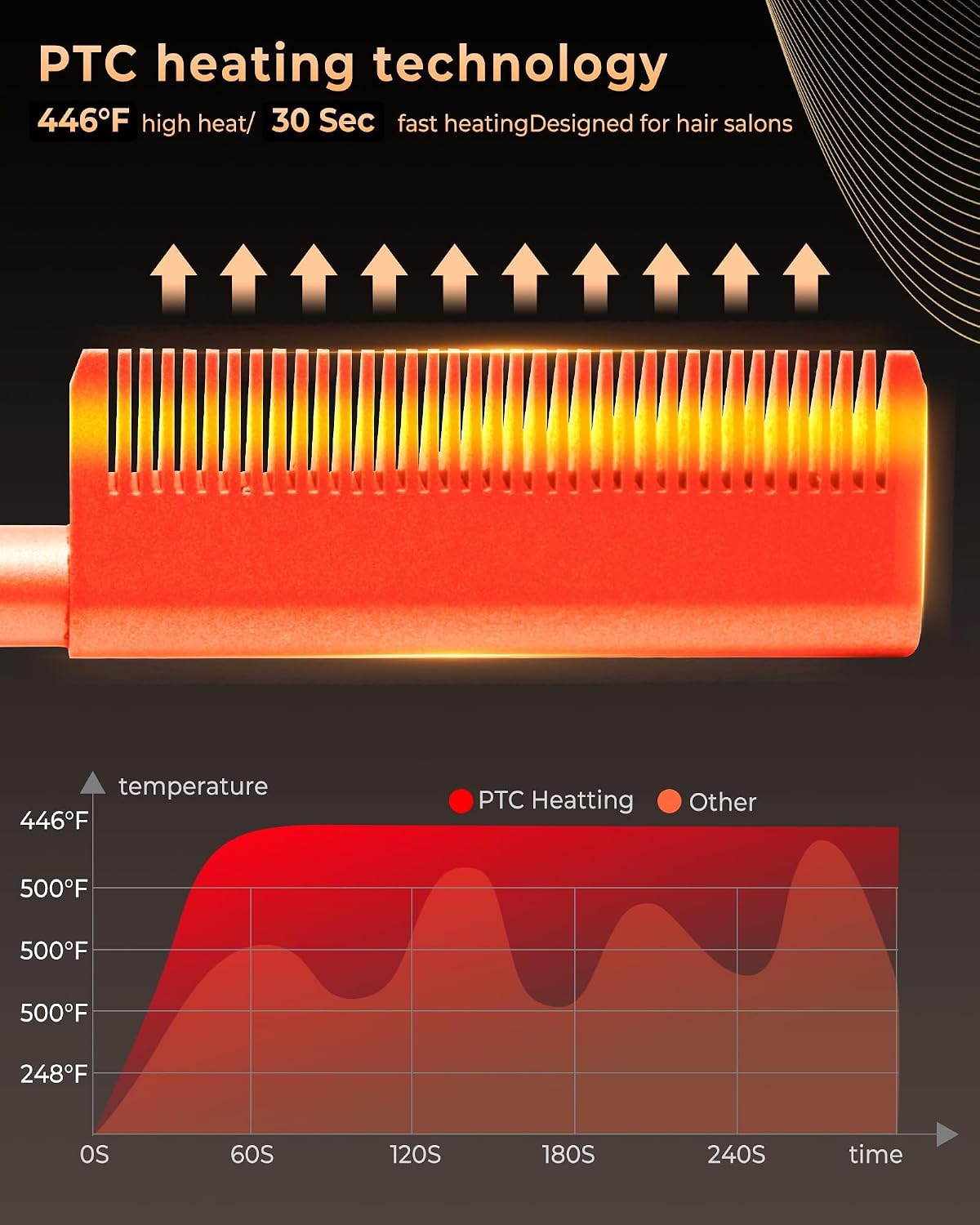 Thumbnail 4 de UKLISS Electric Hot Comb for Wigs 120–230℃