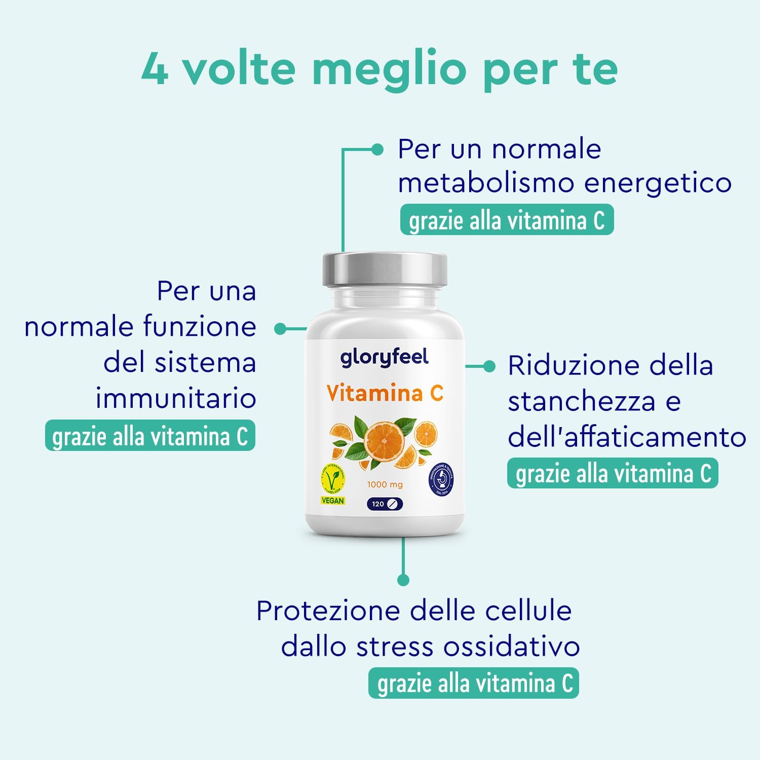 Detalle de Vitamina C 1000 mg in compresse vegan di Gloryfeel — difese immunitarie quotidiane, alta purezza