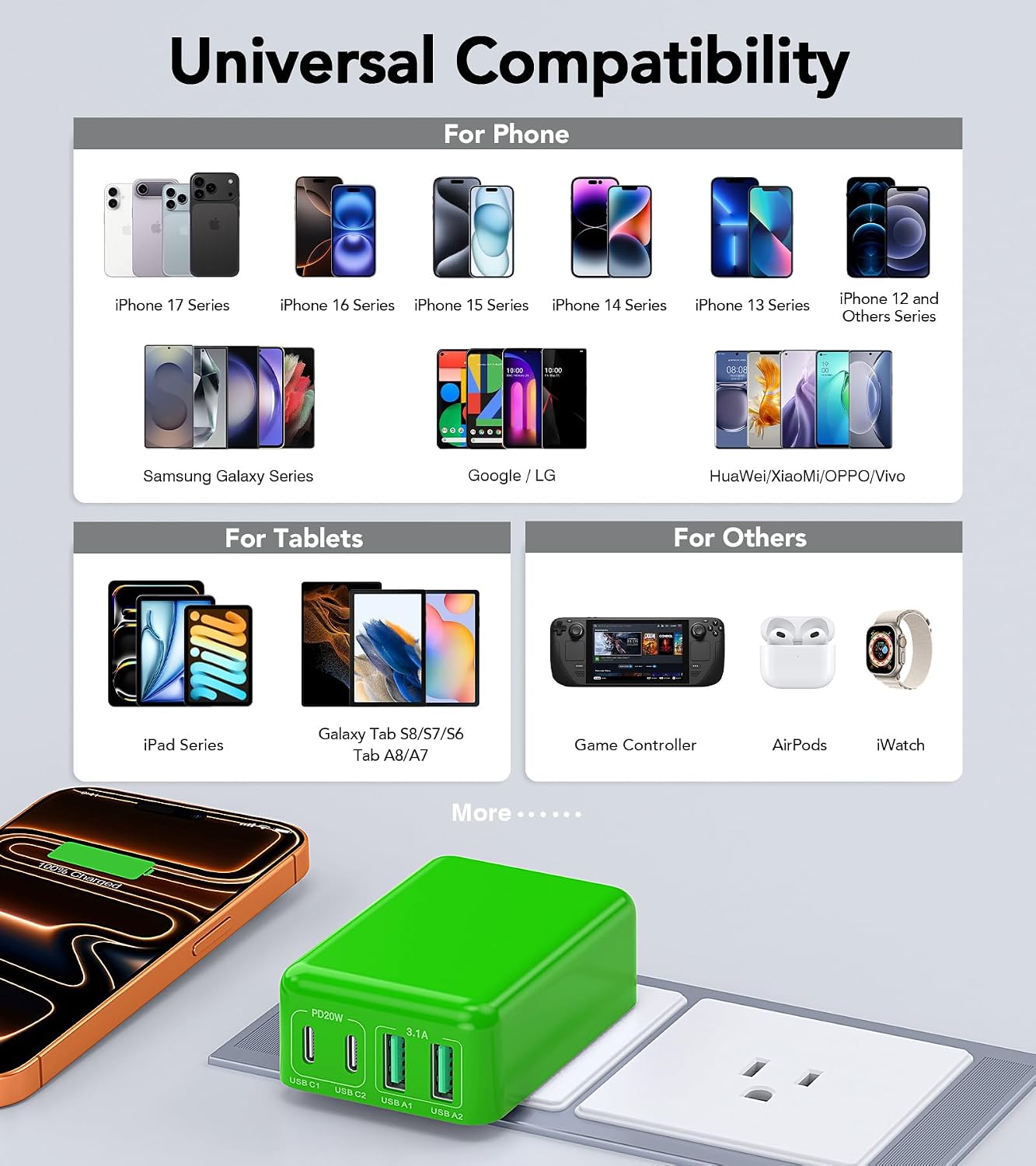 Detalle 2 de Multiport USB-C Wall Charger 40W
