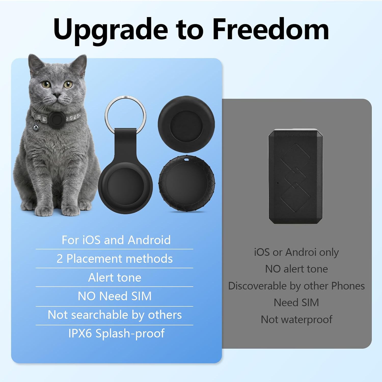 Detalle de Cat GPS Tracker with Collar and Dog Tracker Holder — Real‑Time, No Monthly Fees