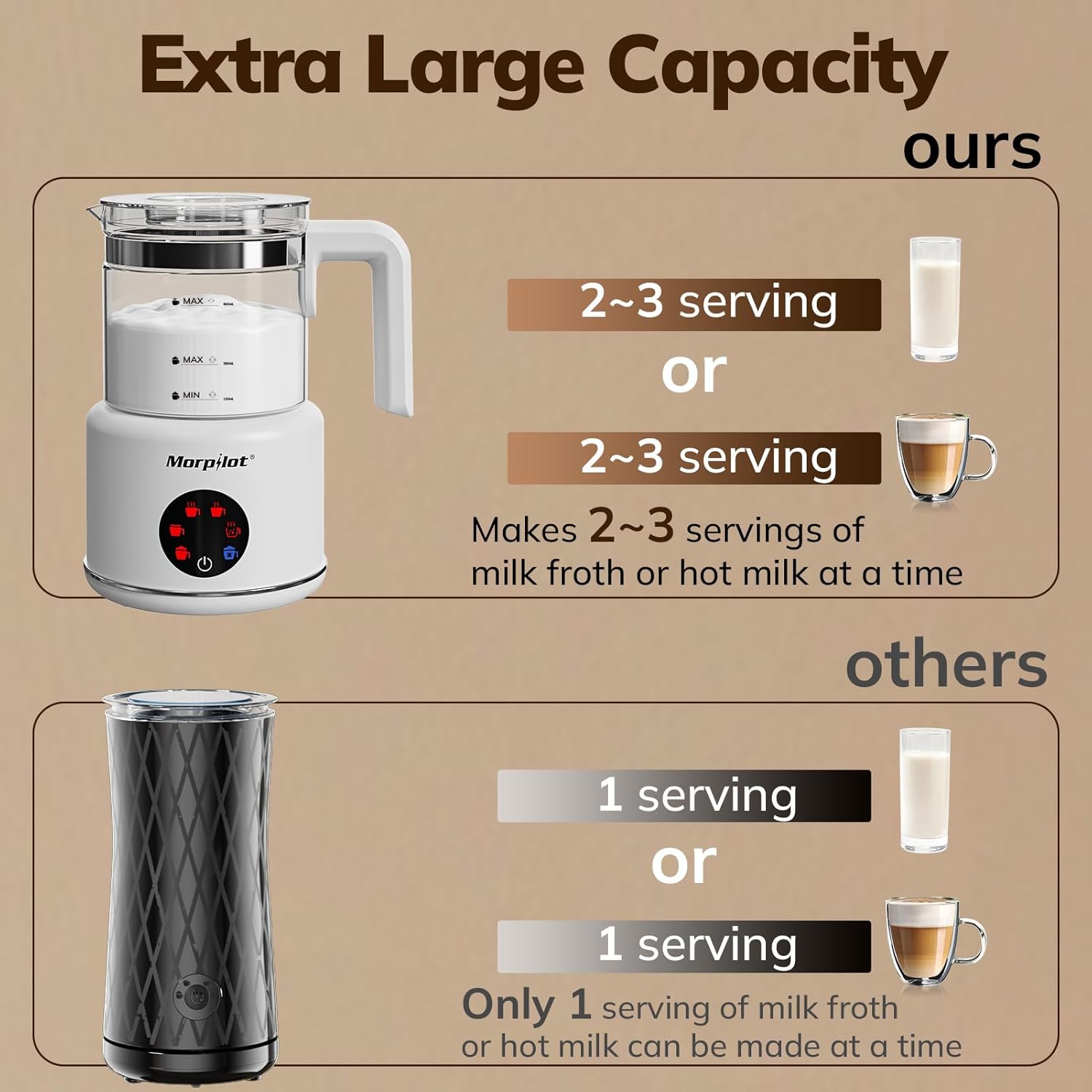 Thumbnail 1 de Large Electric Milk Frother and Steamer (16.9oz/500ml) with 6 Functions — White-Glass, Dishwasher Safe, BPA Free