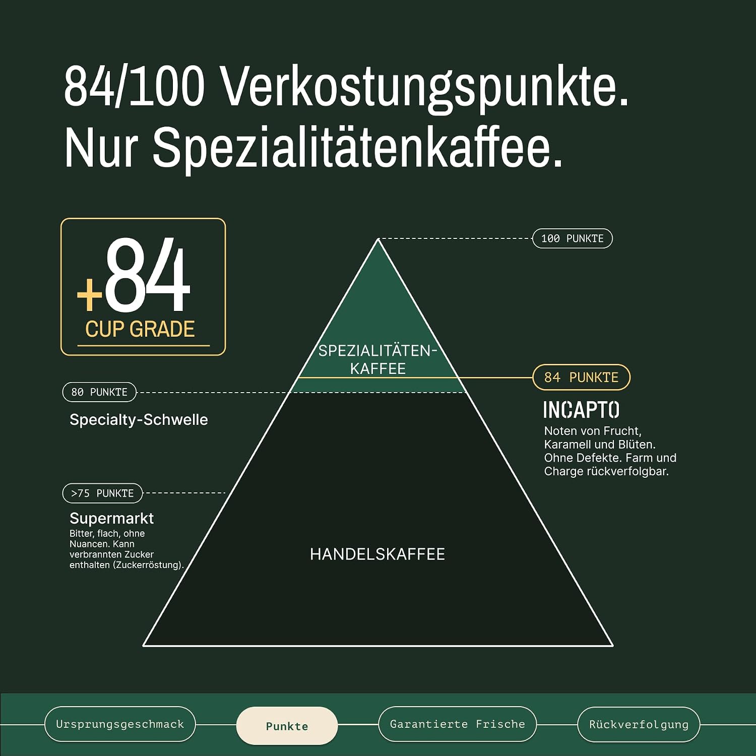 Detalle 2 de Incapto Spezialitäten-Kaffeebohnen Single-Origin Kolumbien (Espresso, 100% Arabica) – Plantage Huila, 1 kg