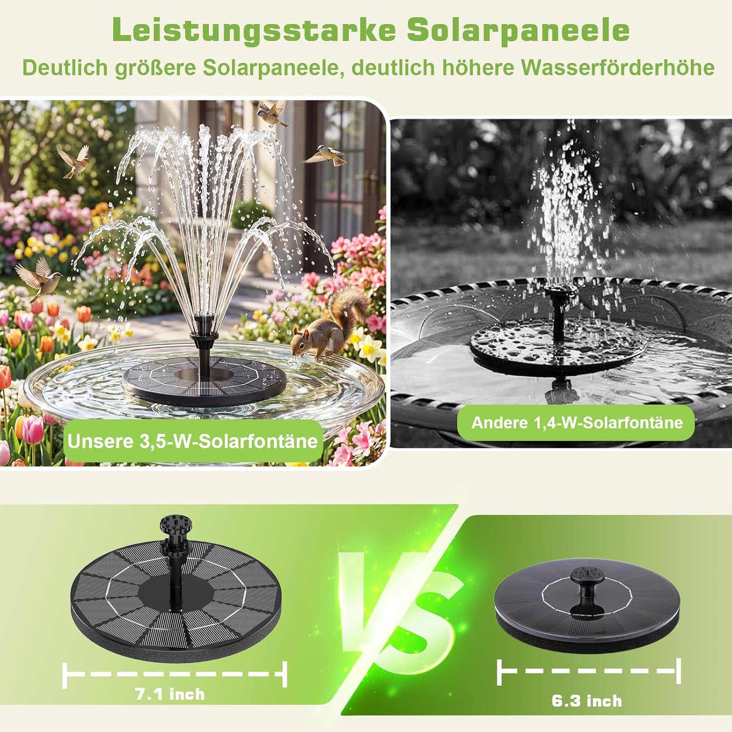 Detalle 1 de AISITIN Solar Springbrunnen 3,5 W