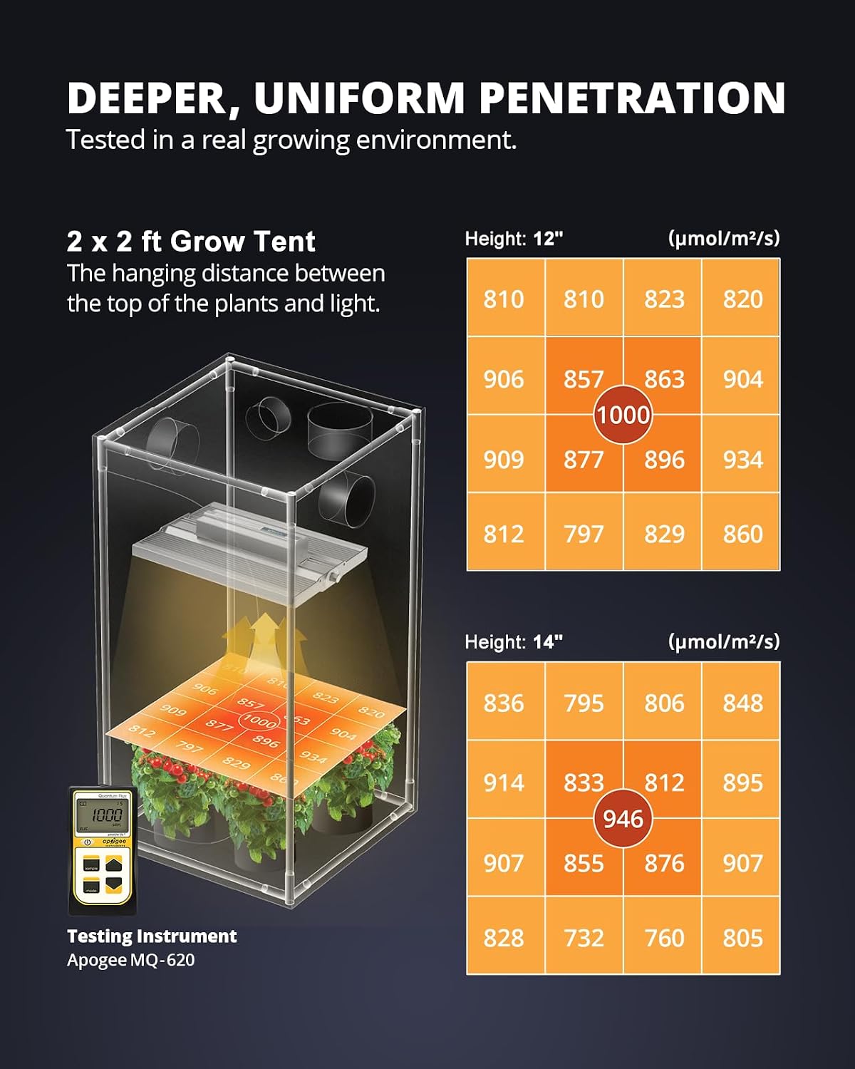 Detalle 2 de VIPARSPECTRA XS1500 Pro 150W LED Grow Lampe