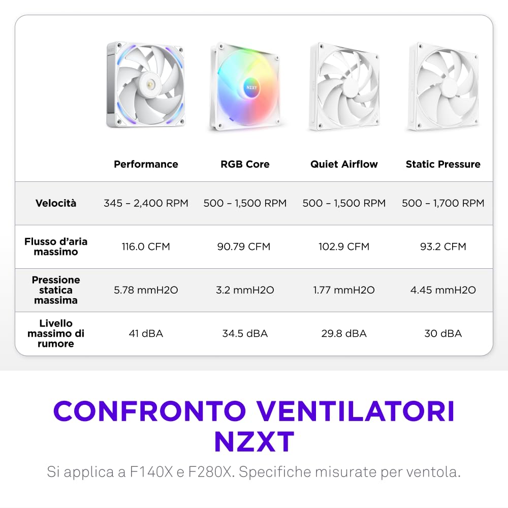 Thumbnail 4 de NZXT F140X Ventola Performance 140mm PWM RGB Bianco