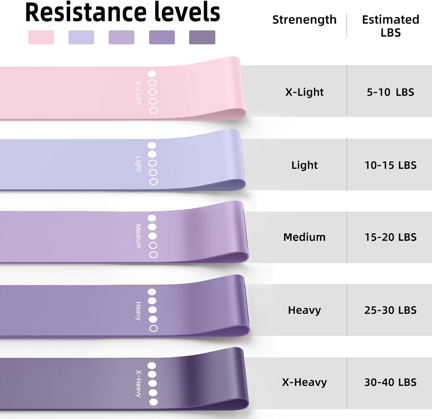 Thumbnail 5 de Resistance Bands for Working Out 5-Pack (Natural Latex Elastic Loop Bands) for Strength, Stretching & Pilates