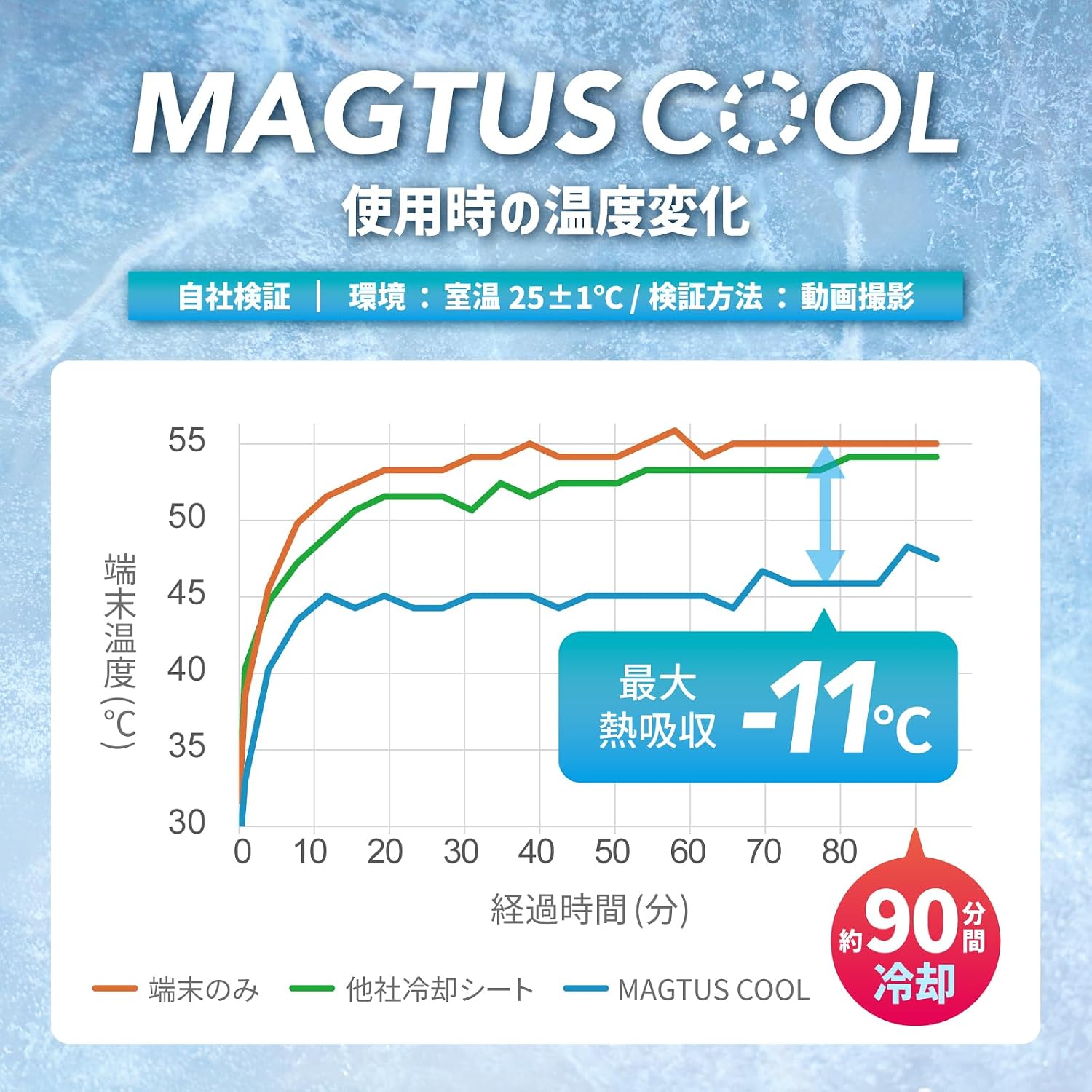 Thumbnail 4 de ルプラス MAGTUS COOL LN-MGCHMC01 スマホ冷却アクセサリ ホワイト・PCM素材・マグネット式