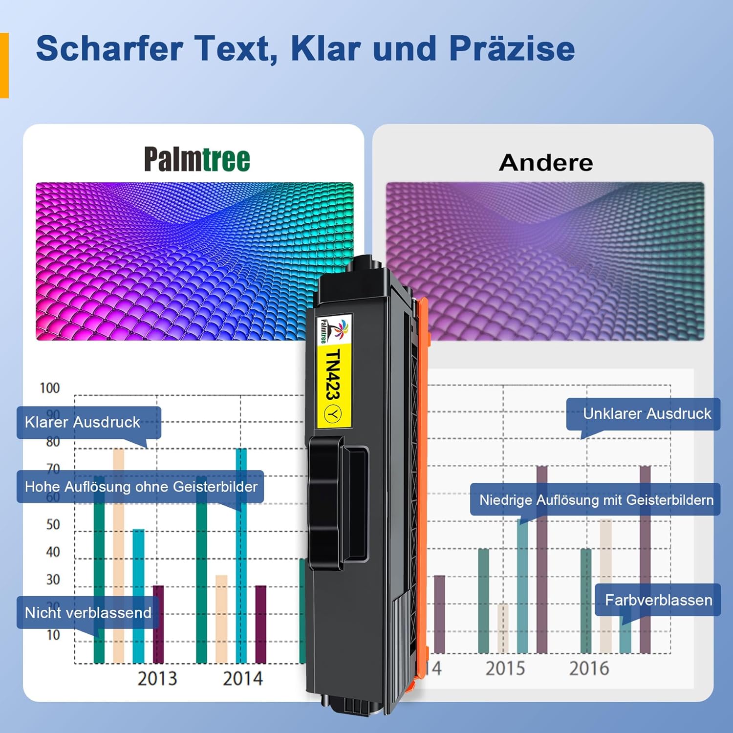 Detalle de Plamtree TN423 Toner kompatibel (4er-Set) für Brother: Schwarz, Cyan, Gelb, Magenta